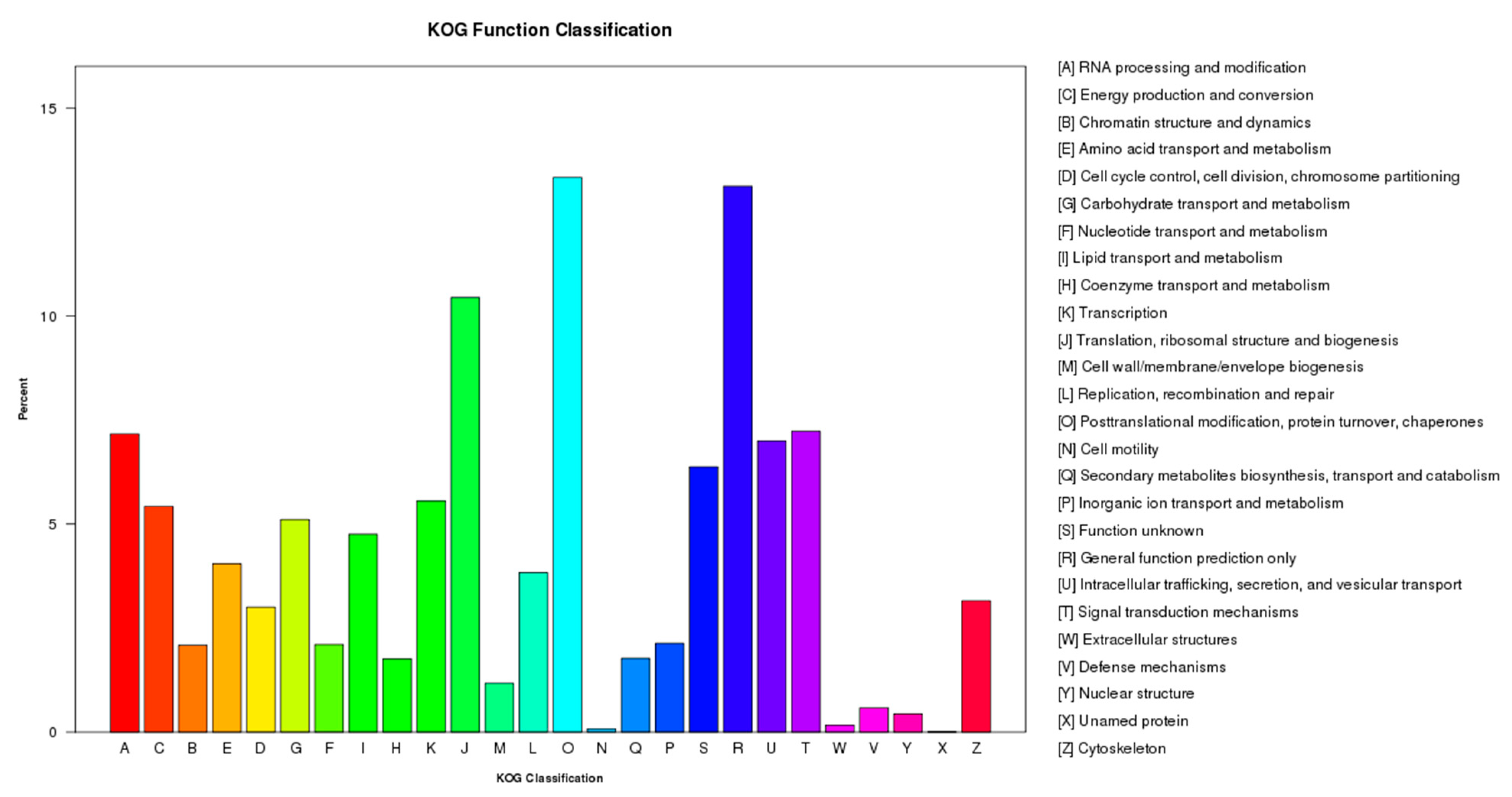 Ijms 20 00328 g002 Ijms 20 00328 g002