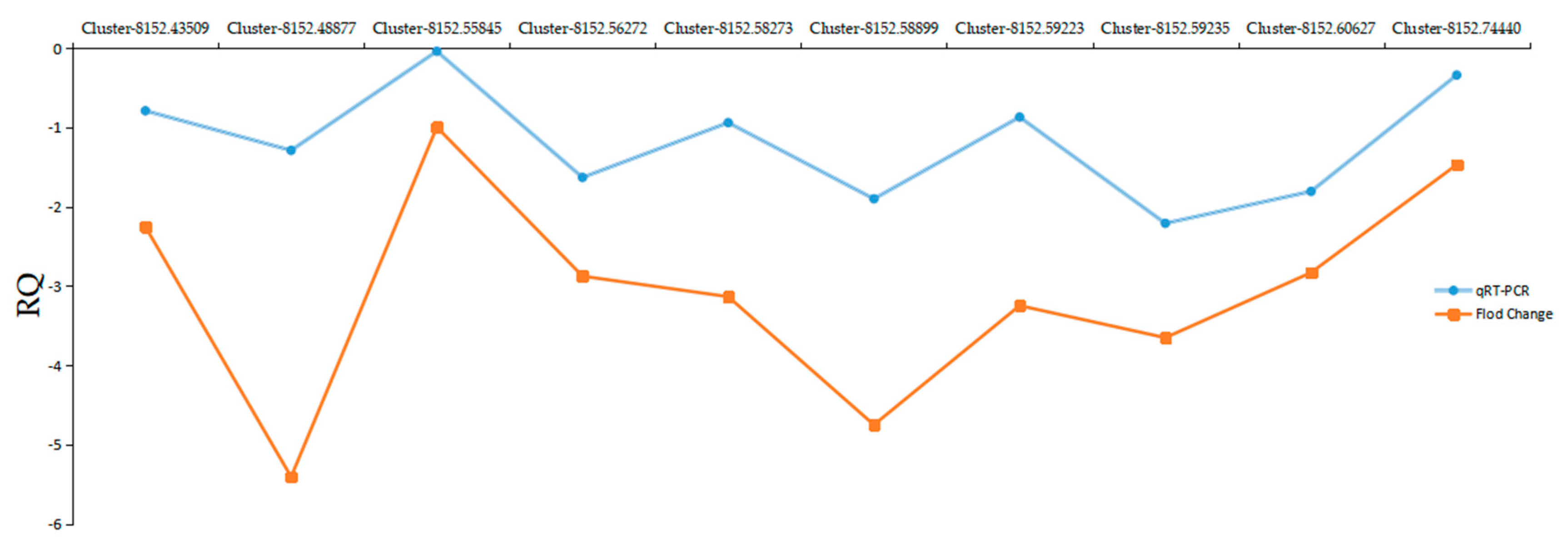 Ijms 20 00328 g007 Ijms 20 00328 g007