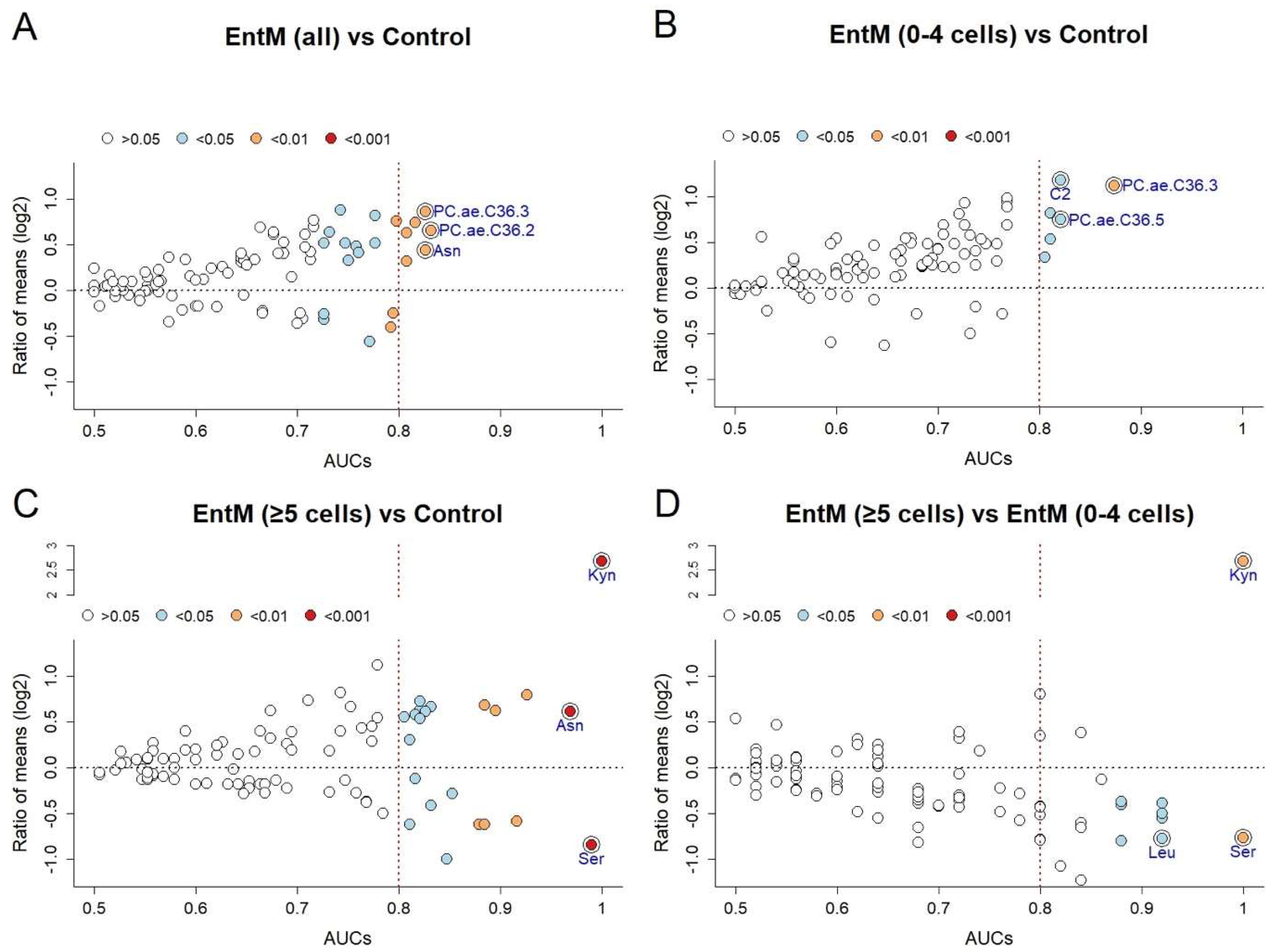 Ijms 20 00337 g002 Ijms 20 00337 g002