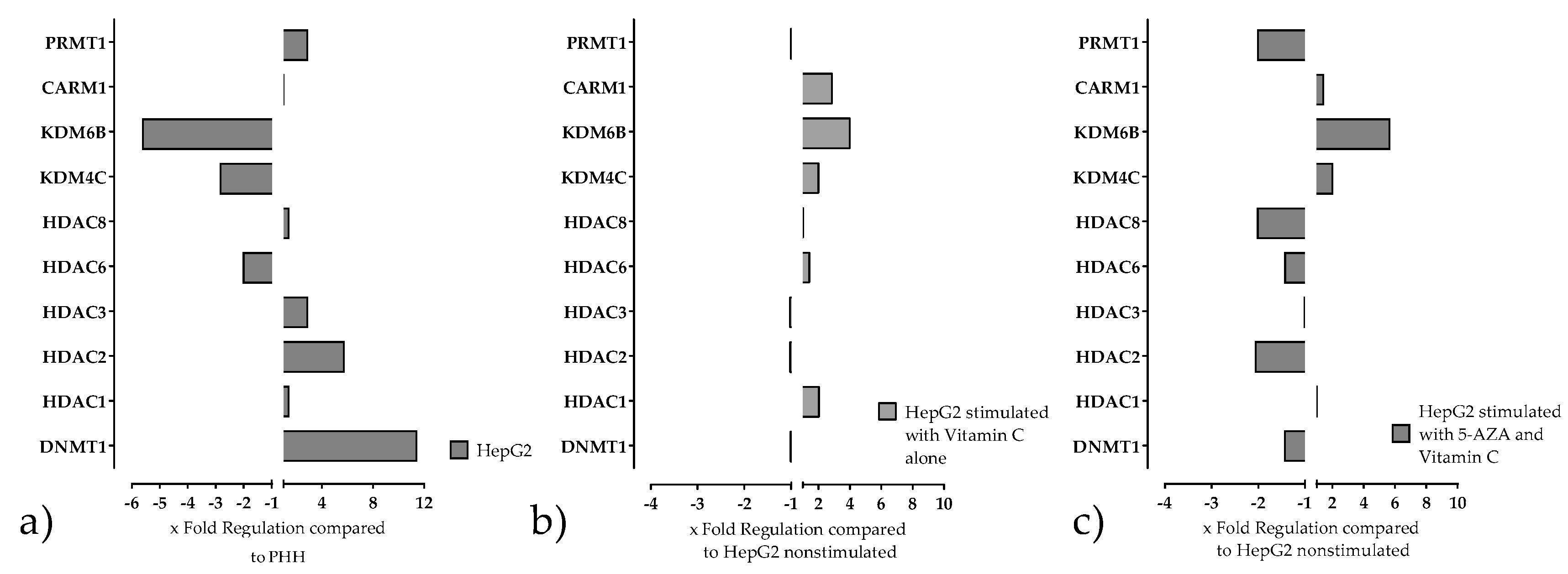 Ijms 20 00347 g002