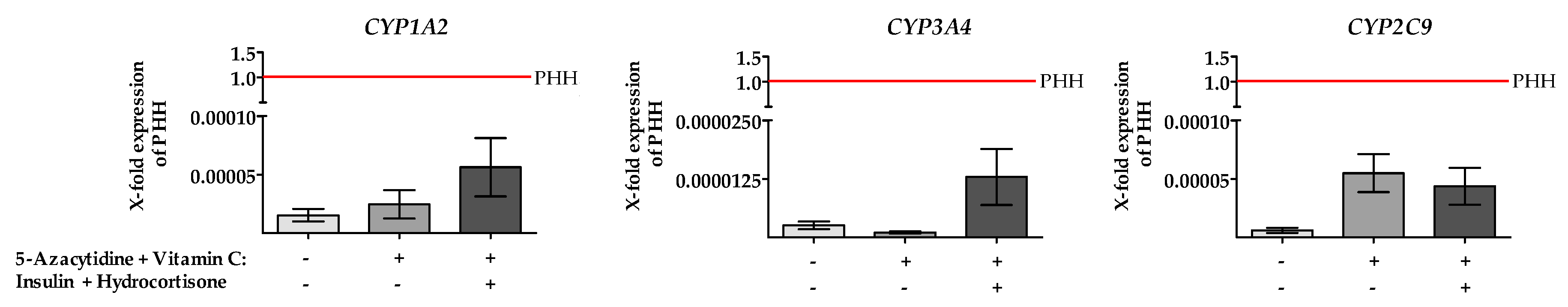 Ijms 20 00347 g005
