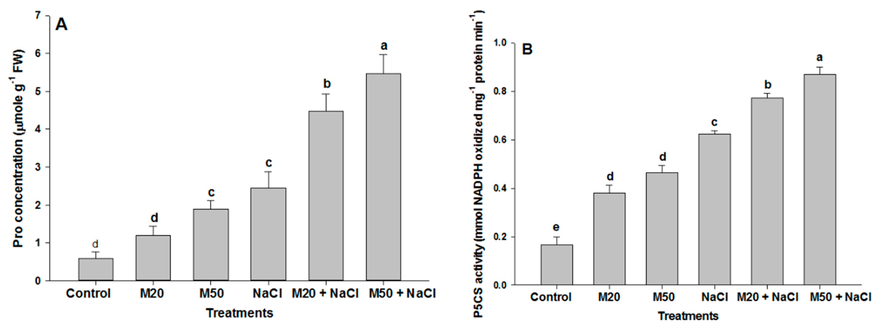 Ijms 20 00353 g007a Ijms 20 00353 g007a