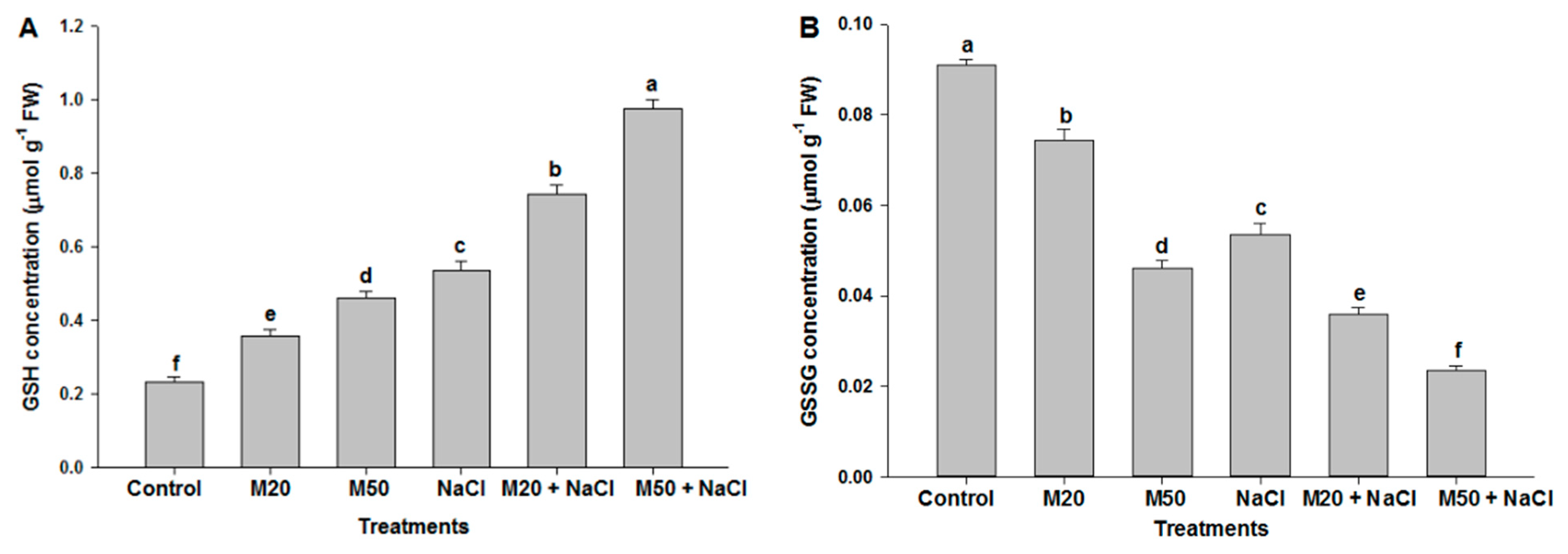 Ijms 20 00353 g008a Ijms 20 00353 g008a