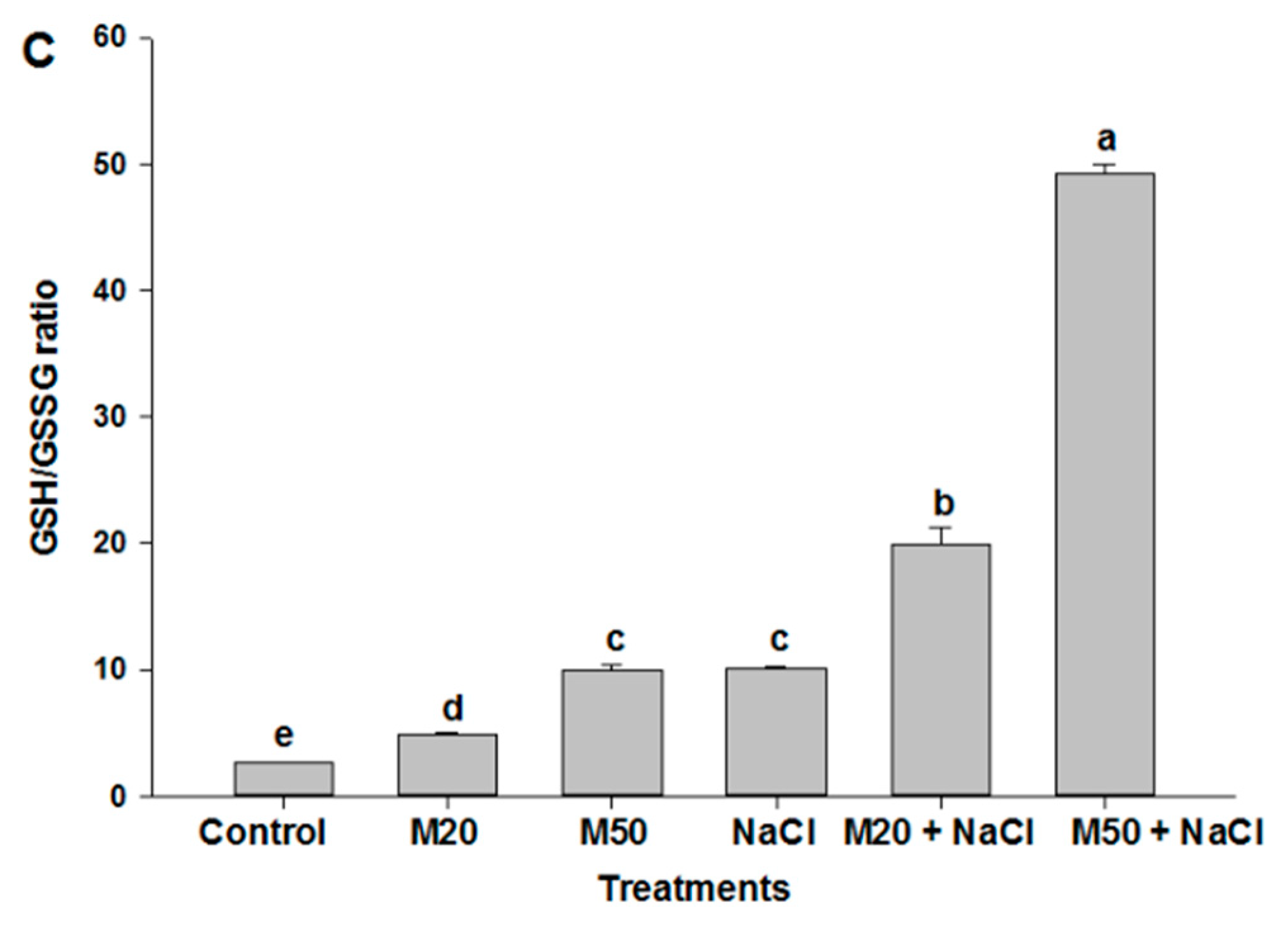 Ijms 20 00353 g008b Ijms 20 00353 g008b