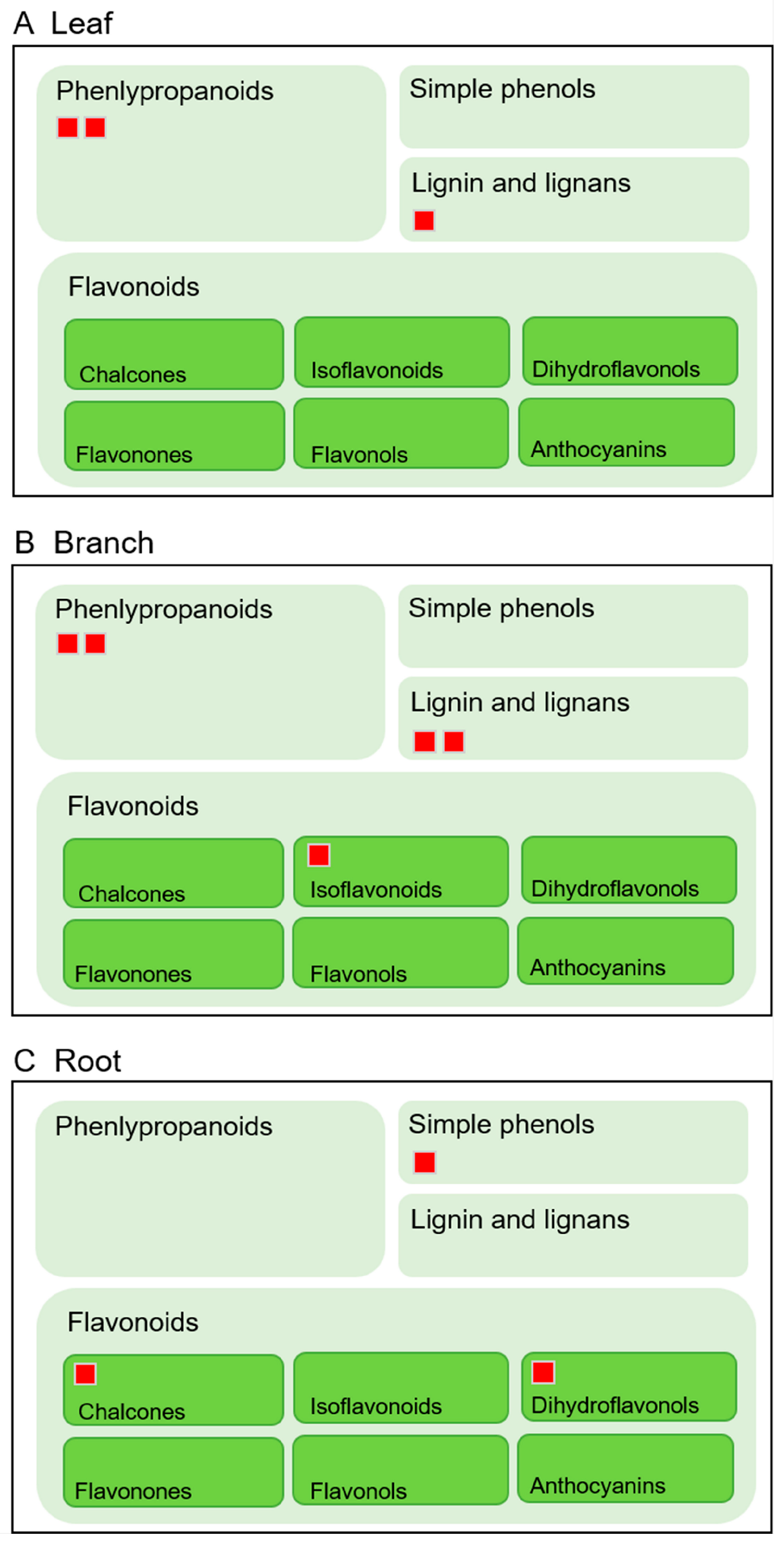Ijms 20 00365 g004 Ijms 20 00365 g004