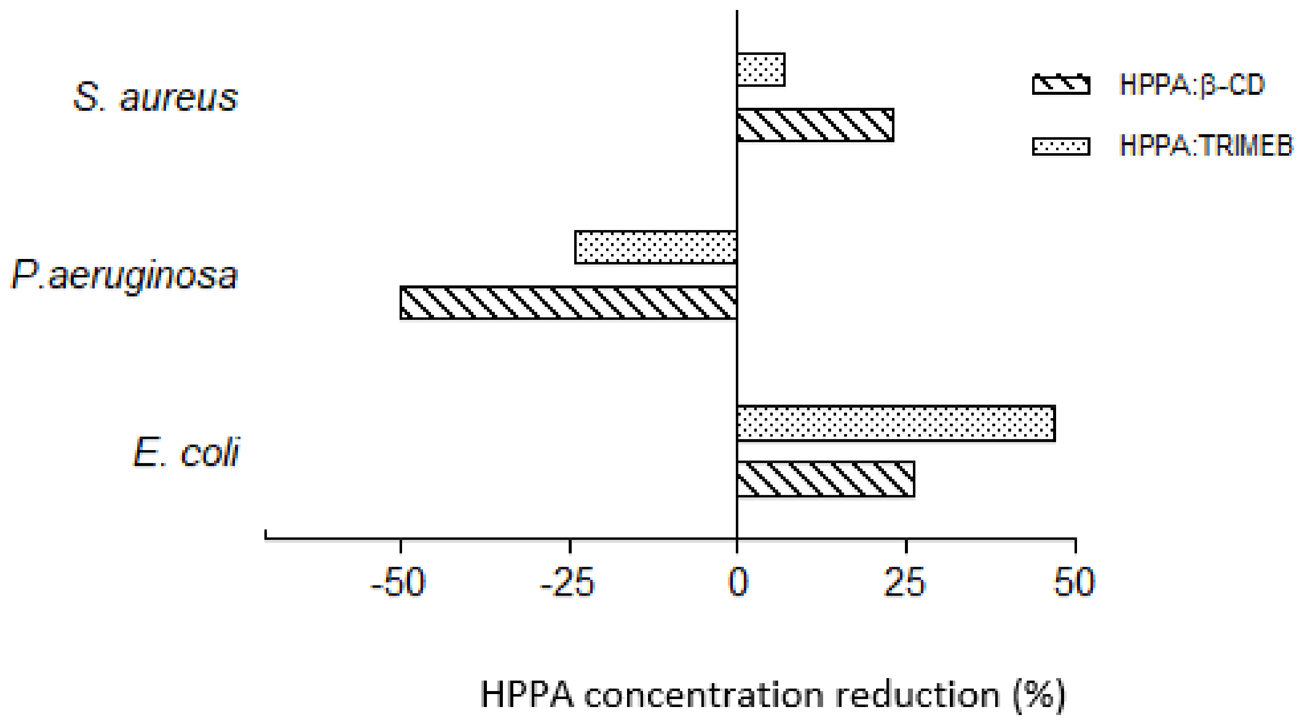 Ijms 20 00416 g006 Ijms 20 00416 g006