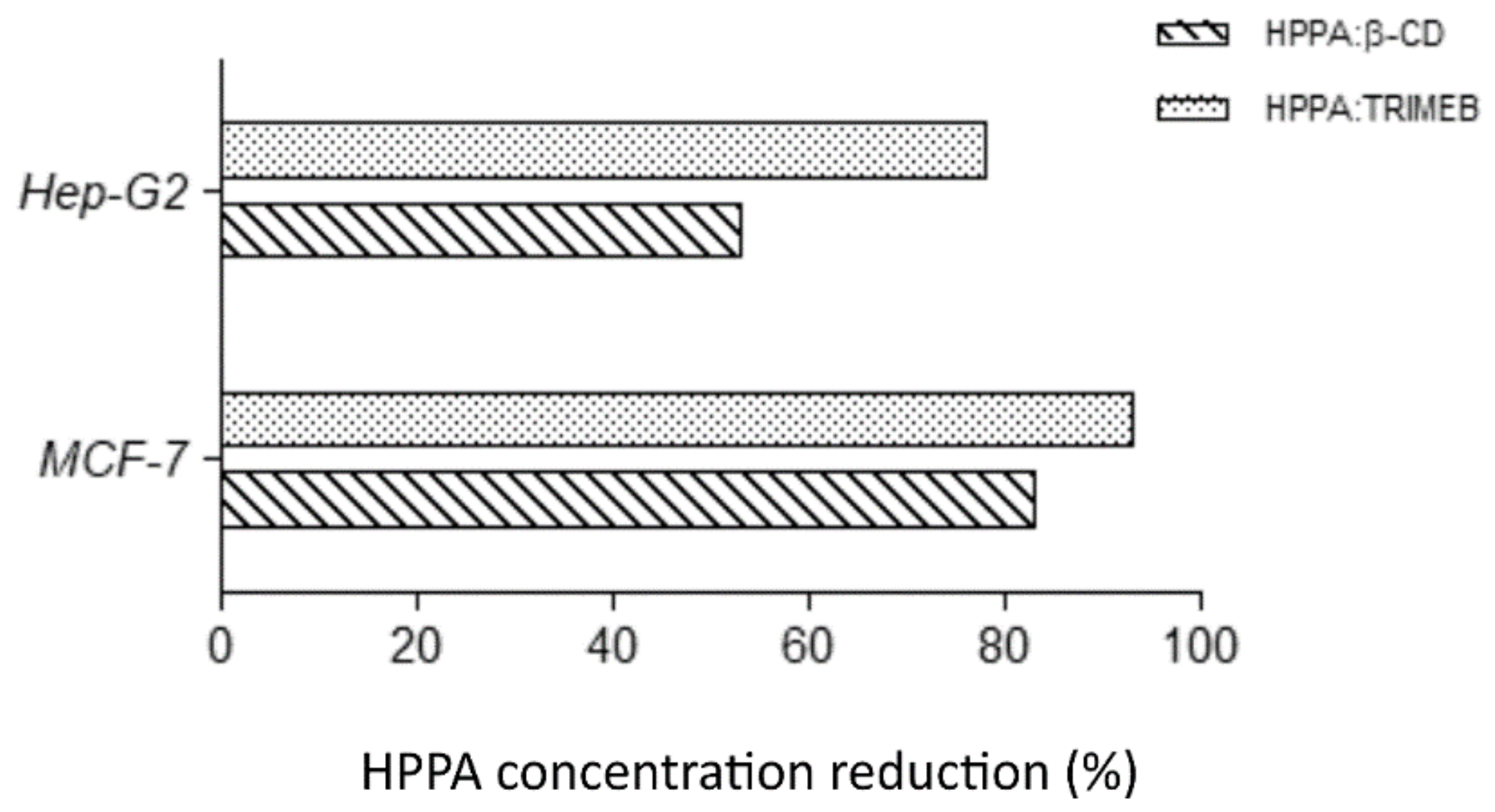 Ijms 20 00416 g008 Ijms 20 00416 g008