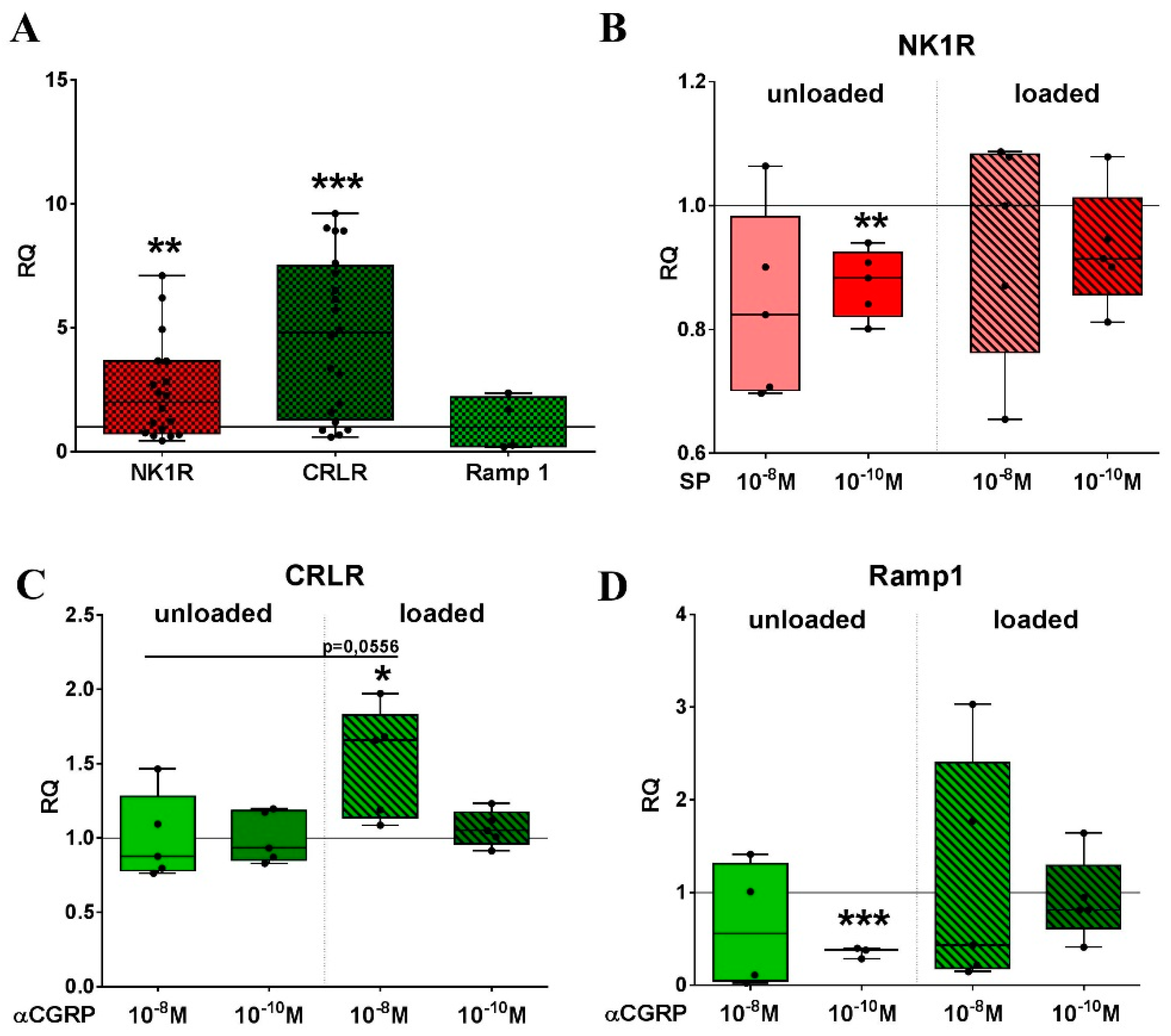 Ijms 20 00503 g001 Ijms 20 00503 g001