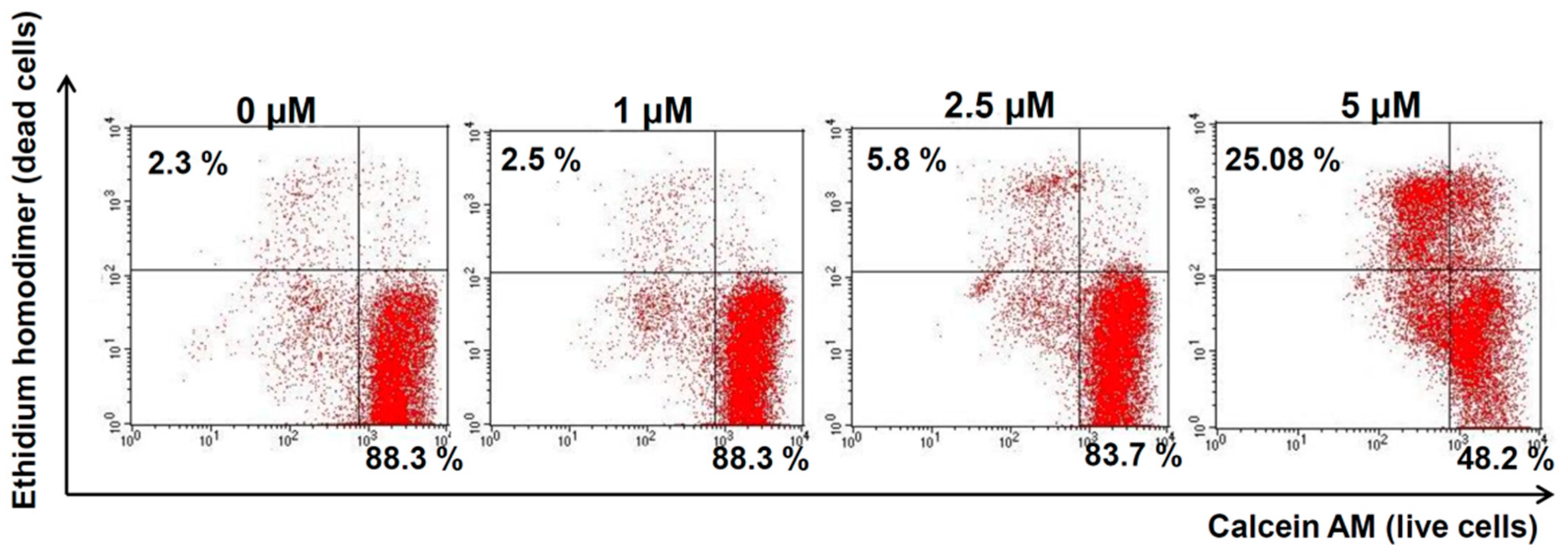 Ijms 20 00521 g003 Ijms 20 00521 g003