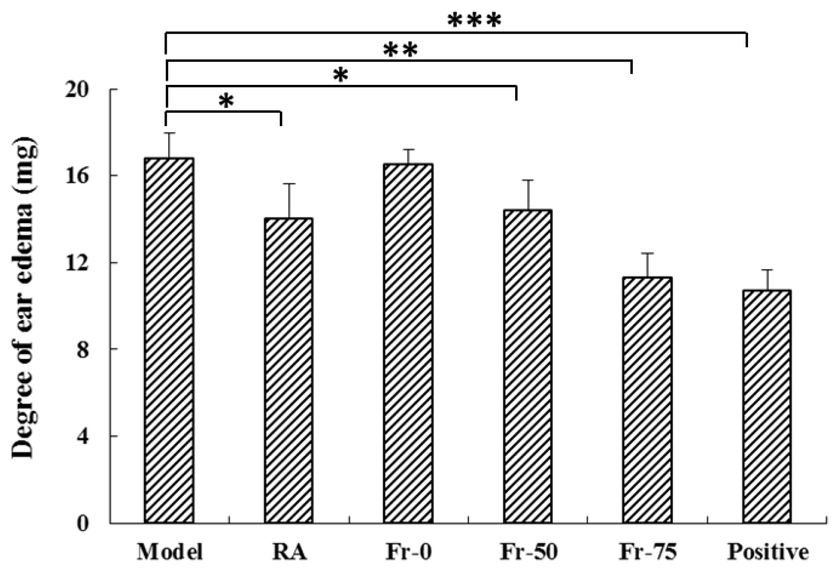 Ijms 20 00543 g002 Ijms 20 00543 g002