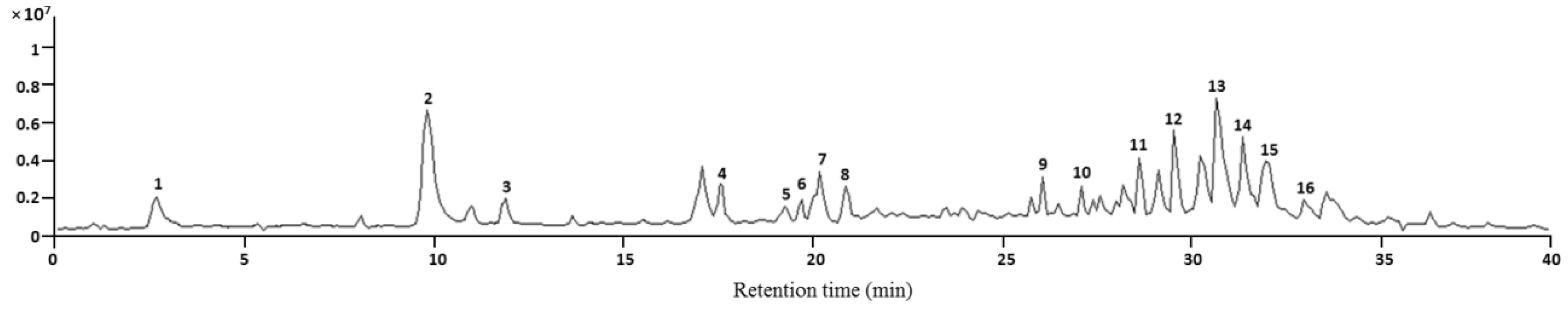 Ijms 20 00543 g005 Ijms 20 00543 g005