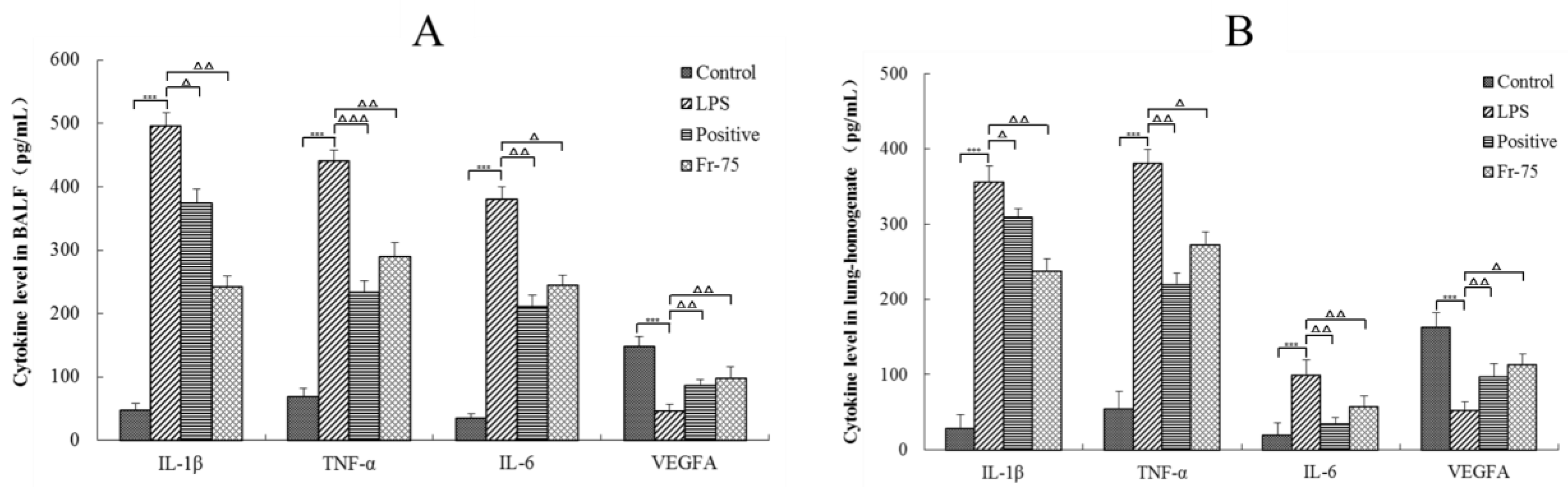 Ijms 20 00543 g007 Ijms 20 00543 g007