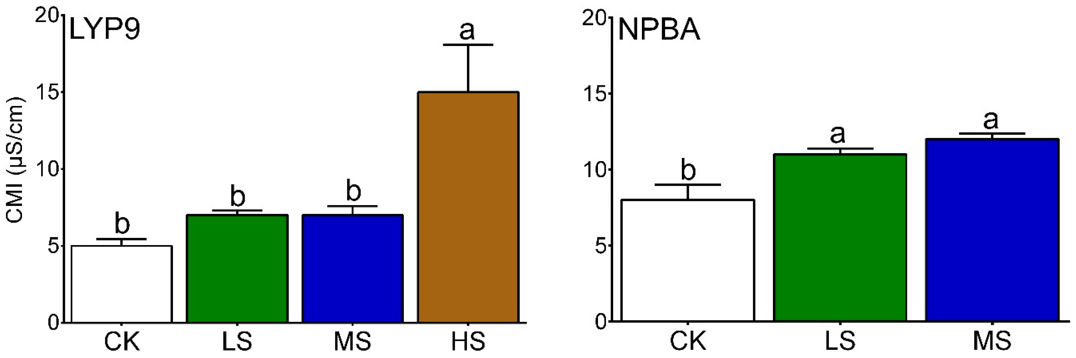Ijms 20 00547 g001 Ijms 20 00547 g001
