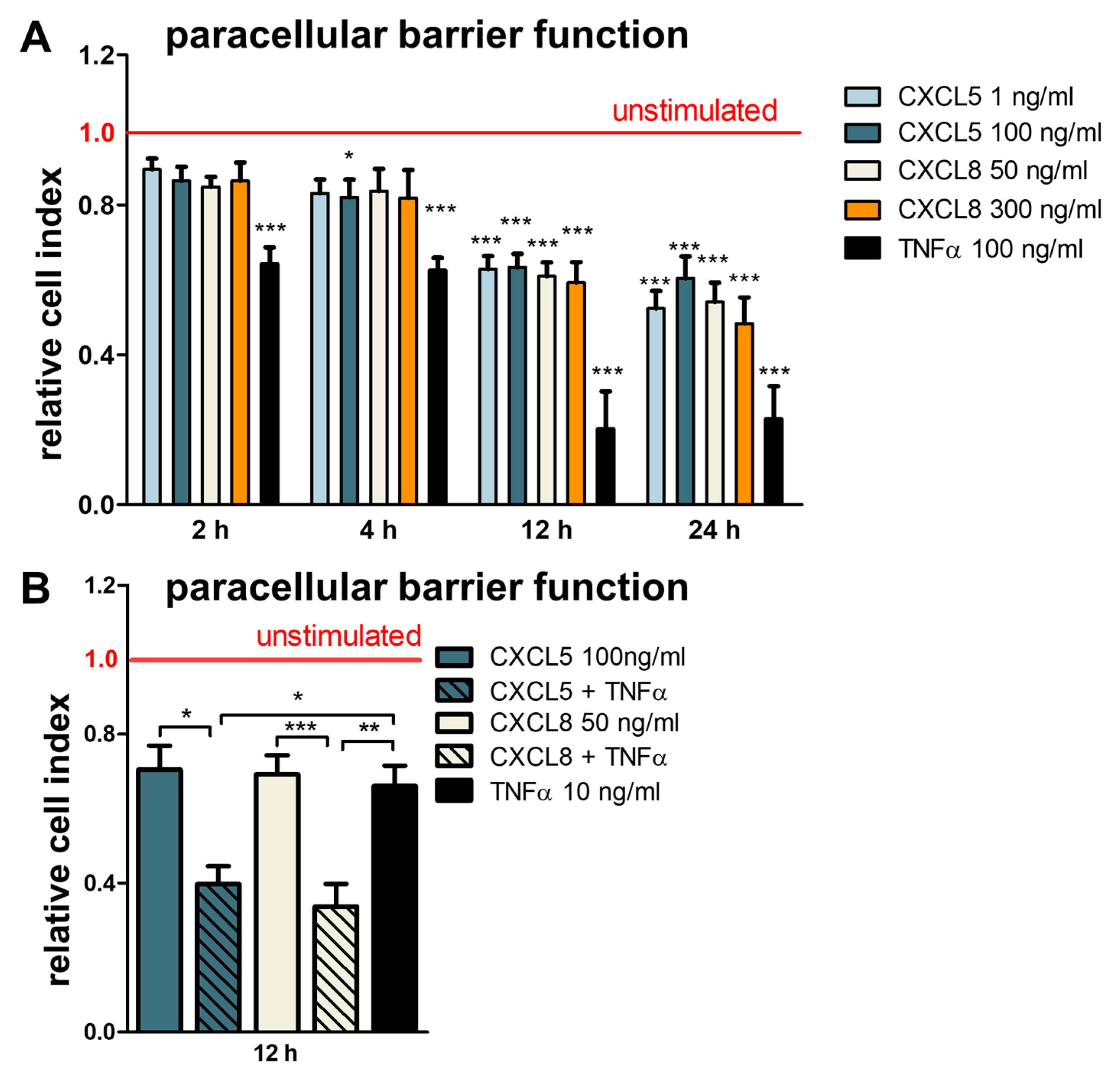 Ijms 20 00602 g003 Ijms 20 00602 g003