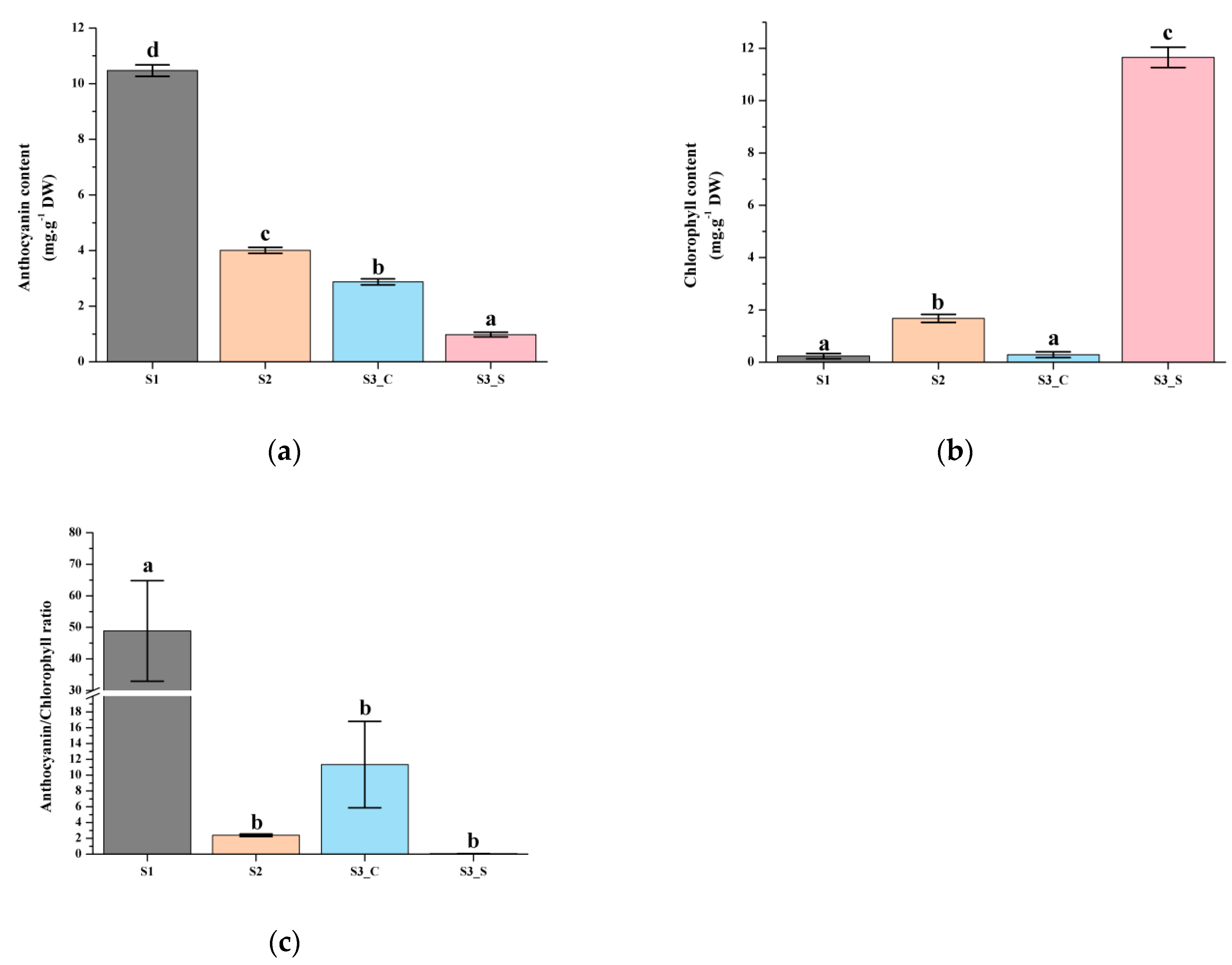 Ijms 20 00603 g002 Ijms 20 00603 g002
