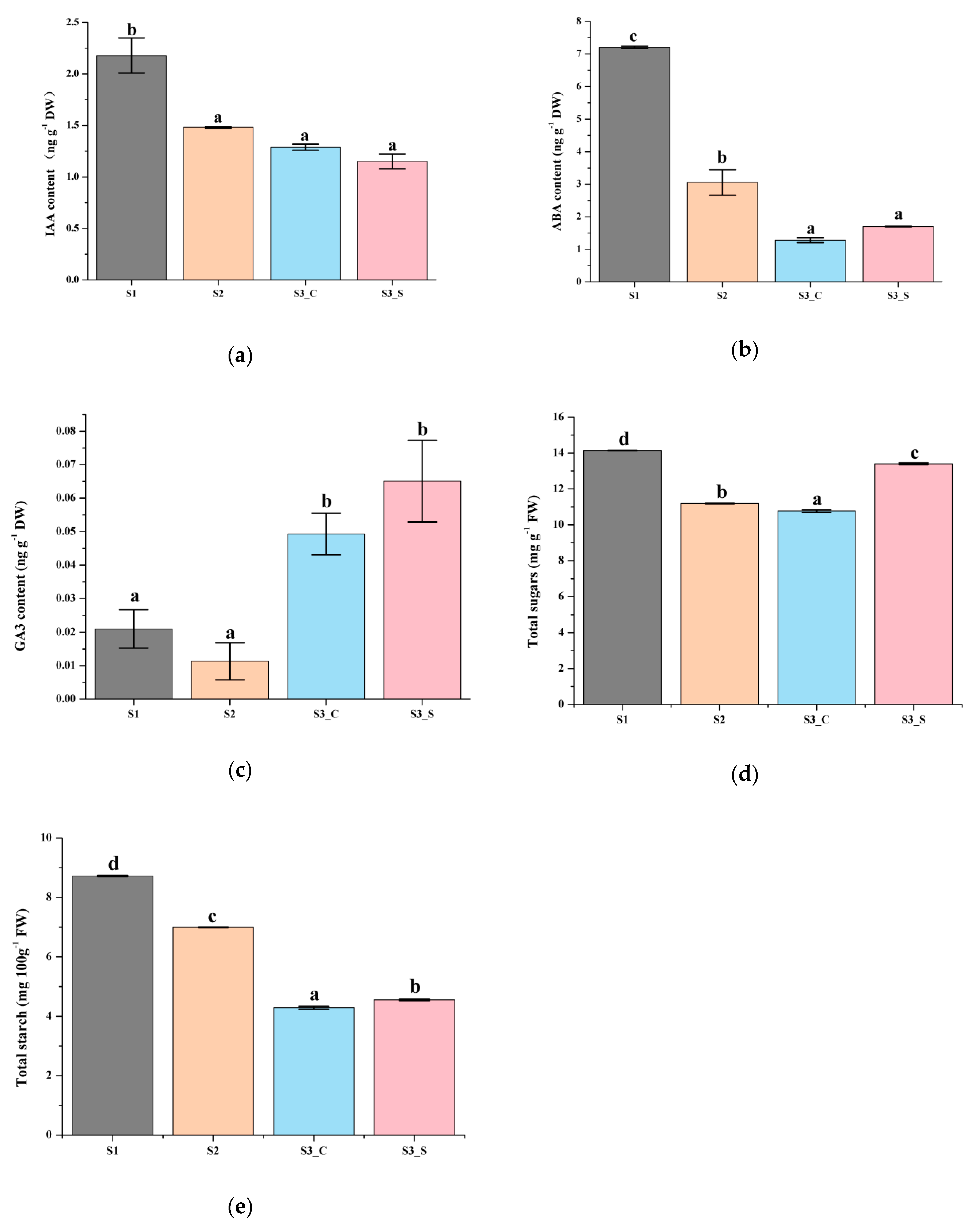 Ijms 20 00603 g003 Ijms 20 00603 g003