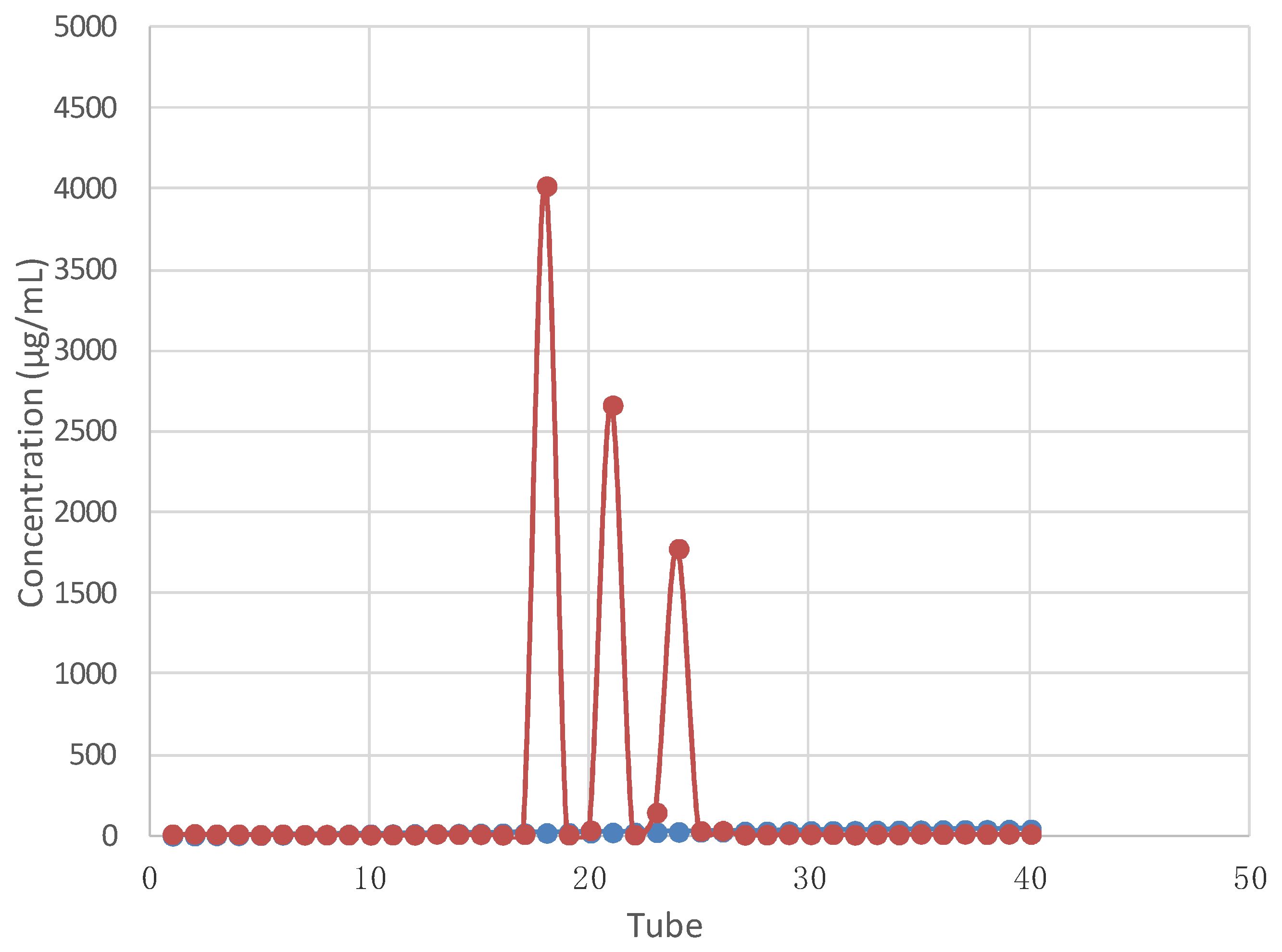 Ijms 20 00637 g001 Ijms 20 00637 g001