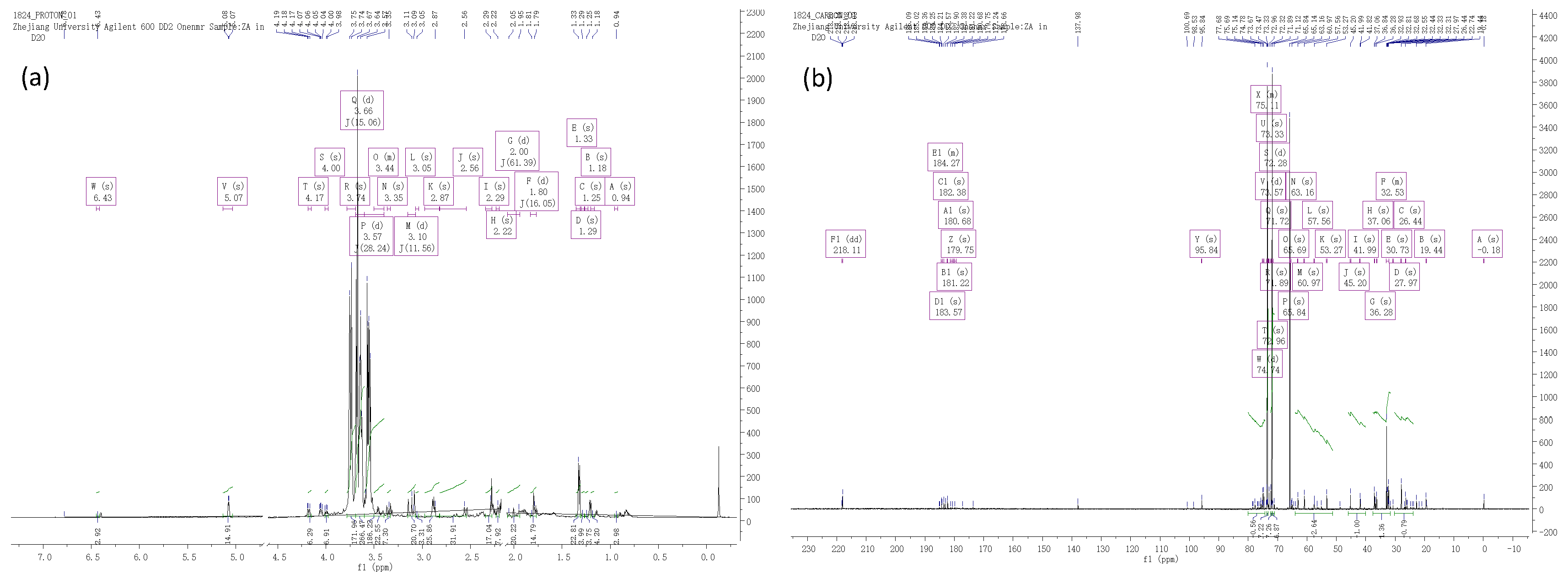 Ijms 20 00637 g002a Ijms 20 00637 g002a