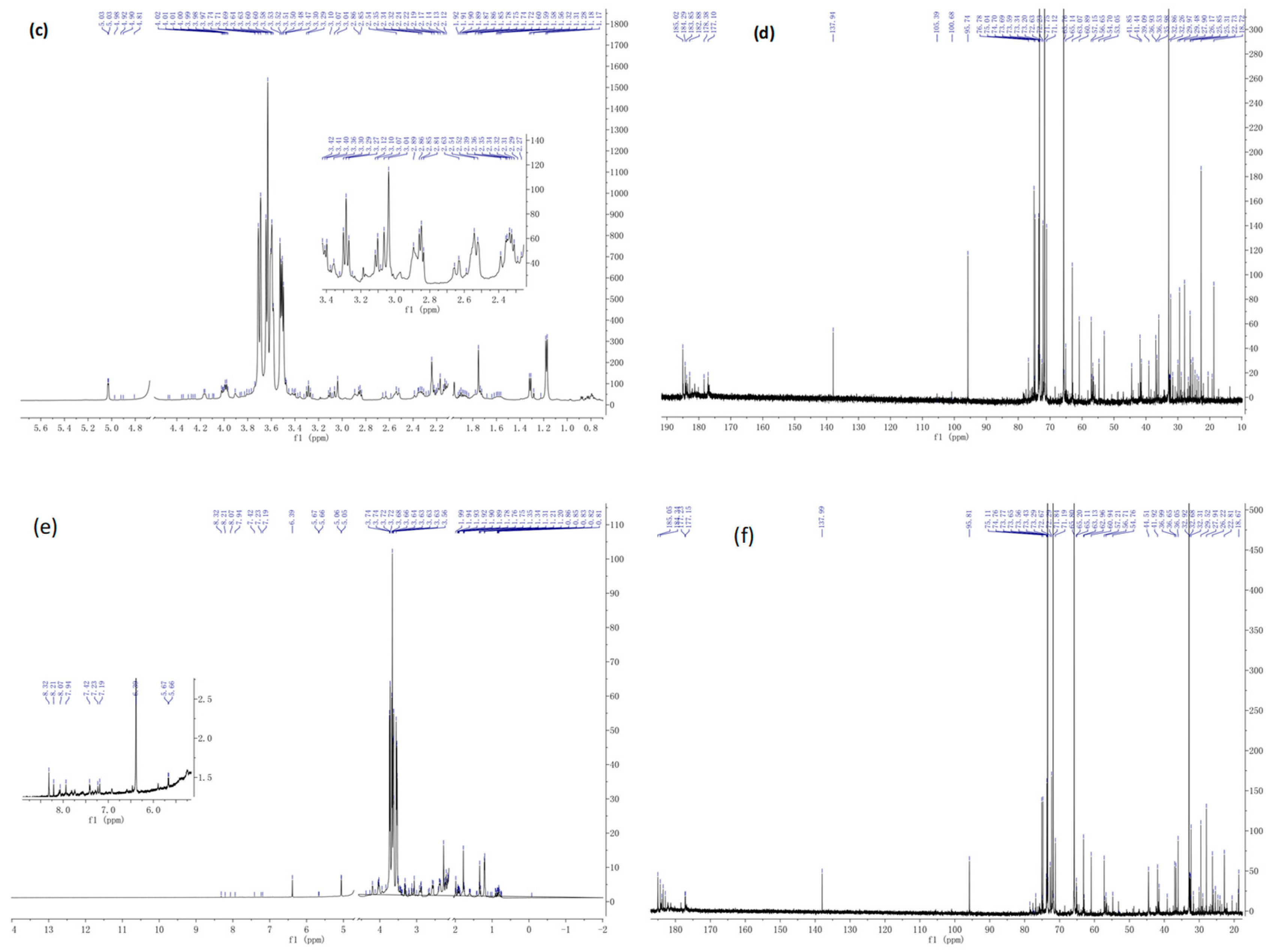 Ijms 20 00637 g002b Ijms 20 00637 g002b