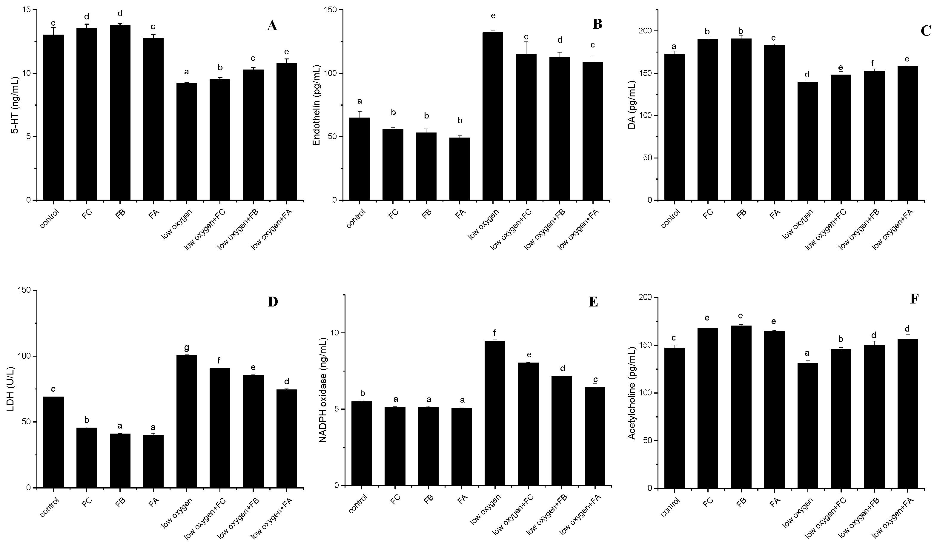 Ijms 20 00637 g006 Ijms 20 00637 g006