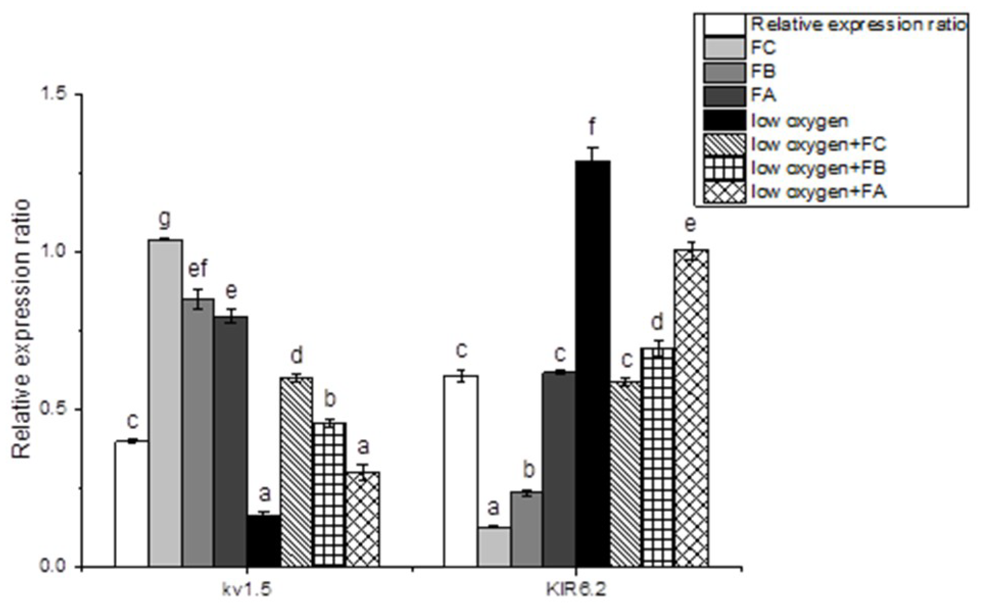 Ijms 20 00637 g007b Ijms 20 00637 g007b