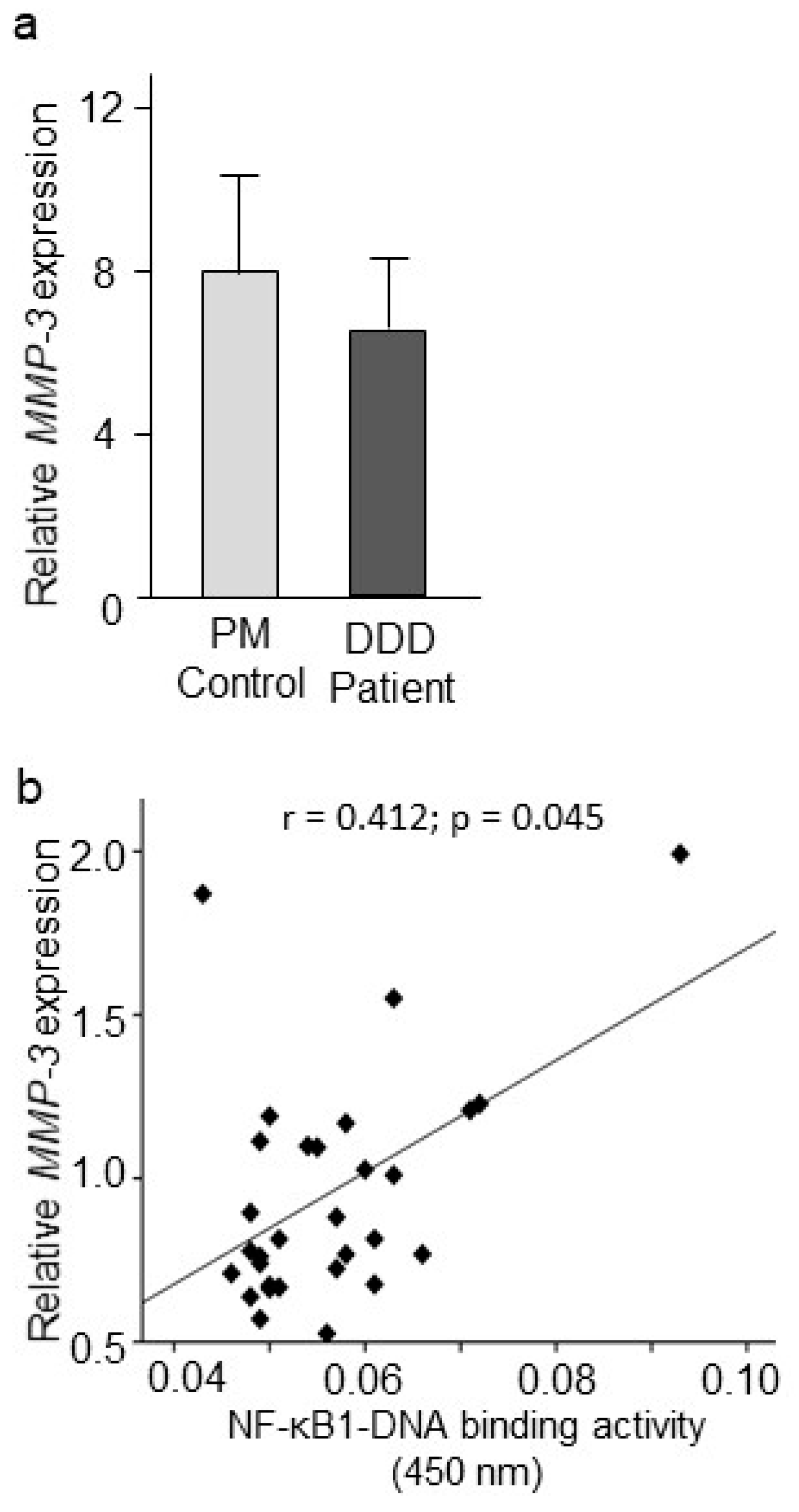 Ijms 20 00658 g002 Ijms 20 00658 g002