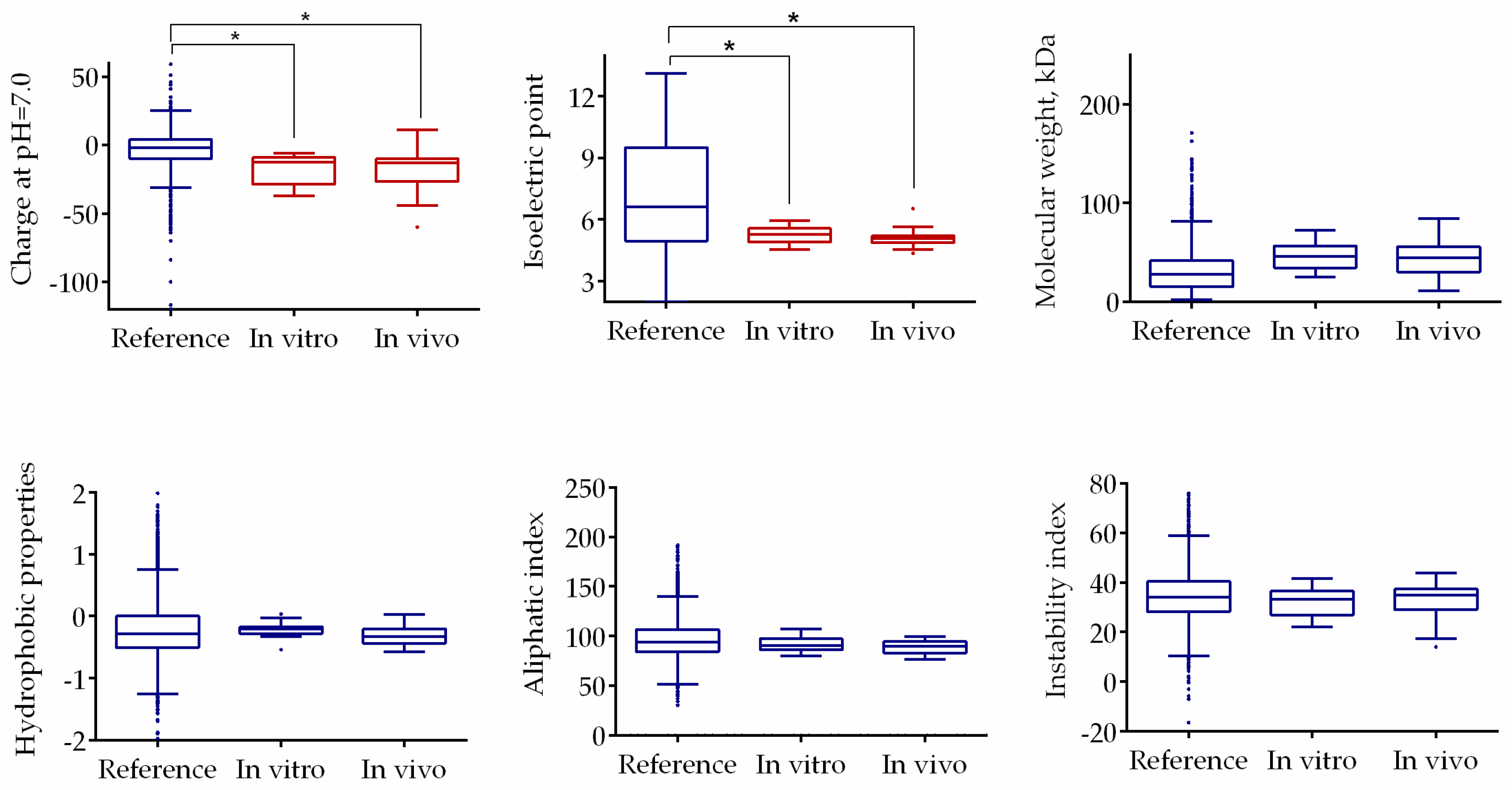 Ijms 20 00694 g008 Ijms 20 00694 g008