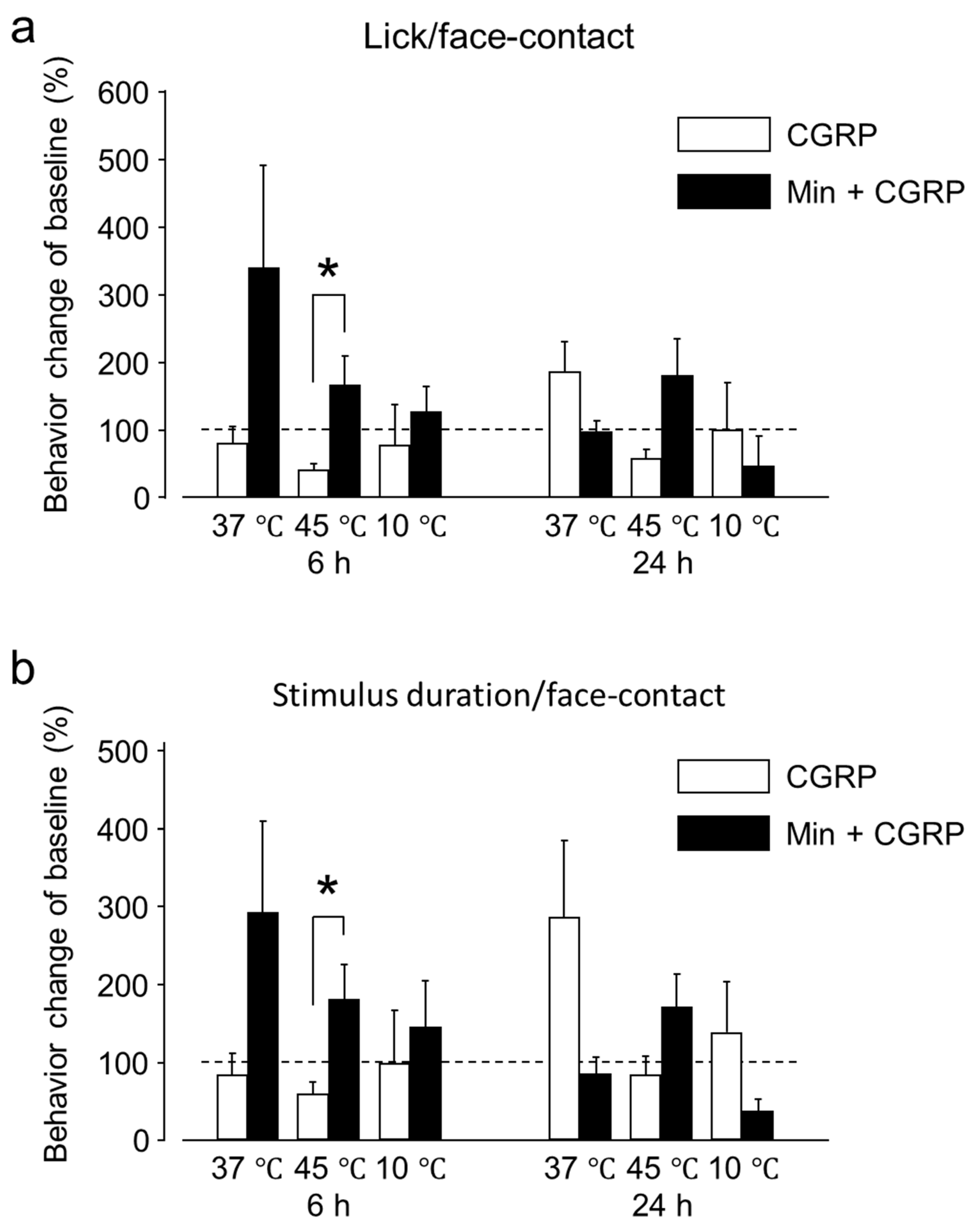 Ijms 20 00711 g005 Ijms 20 00711 g005