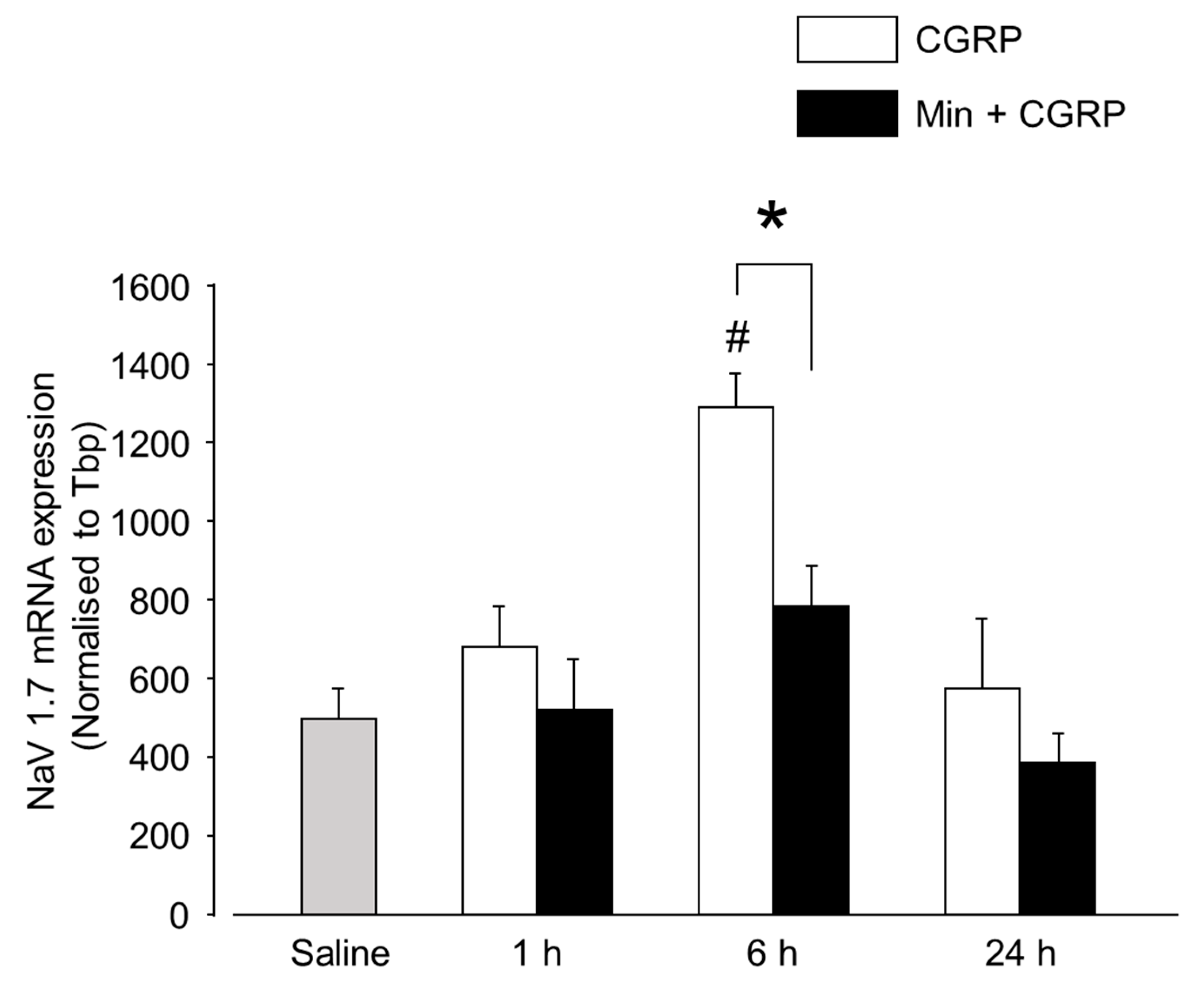 Ijms 20 00711 g008 Ijms 20 00711 g008