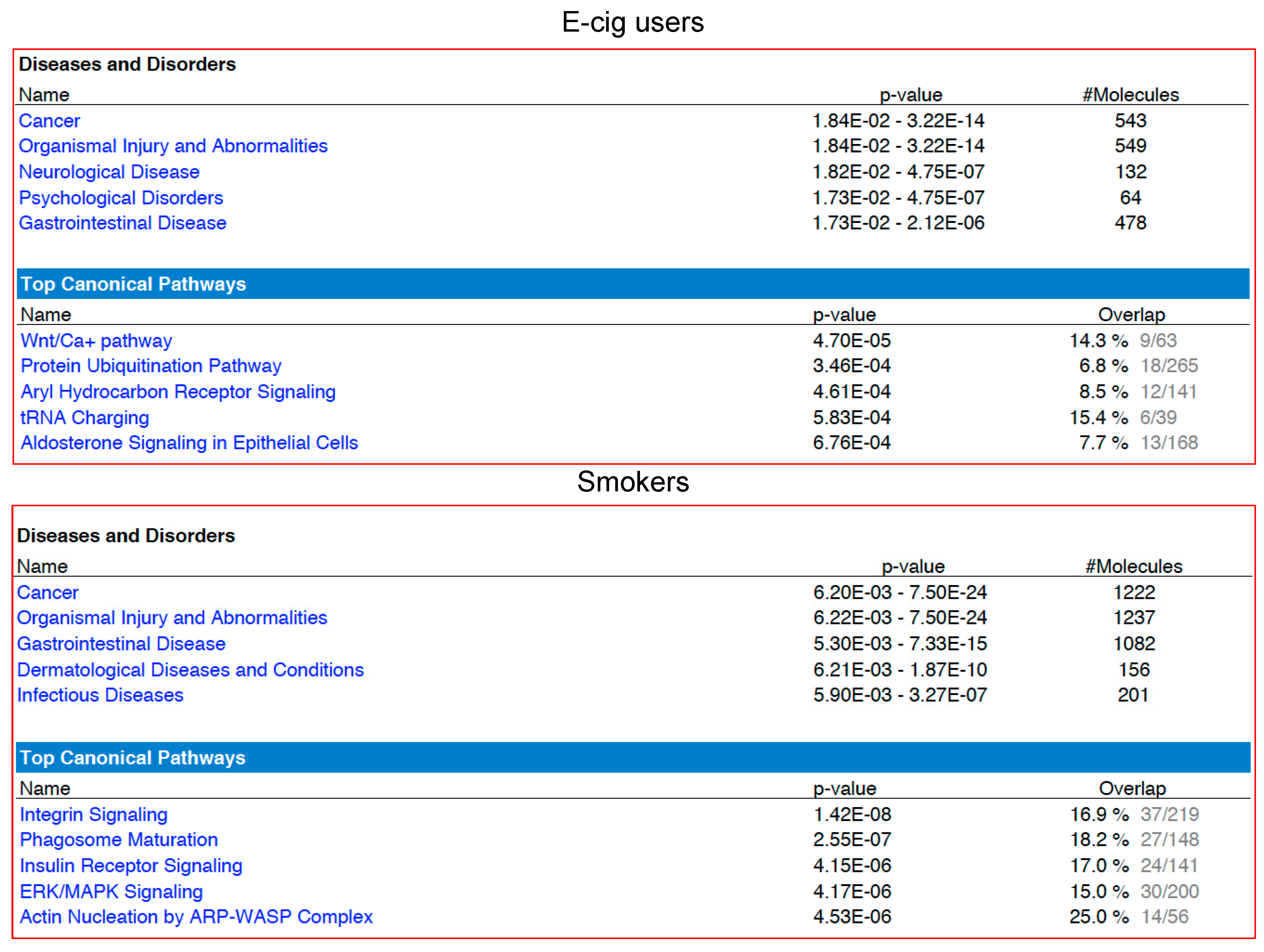 Ijms 20 00738 g002 Ijms 20 00738 g002