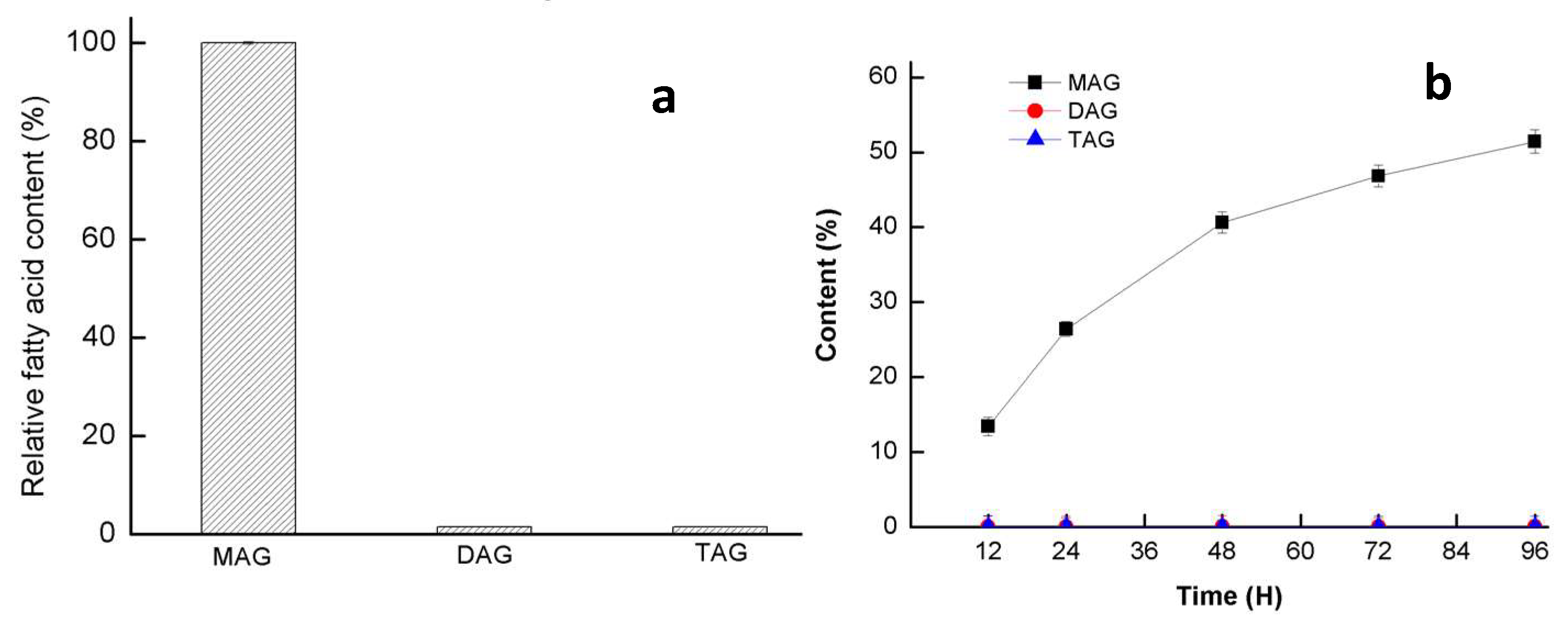 Ijms 20 00780 g007 Ijms 20 00780 g007