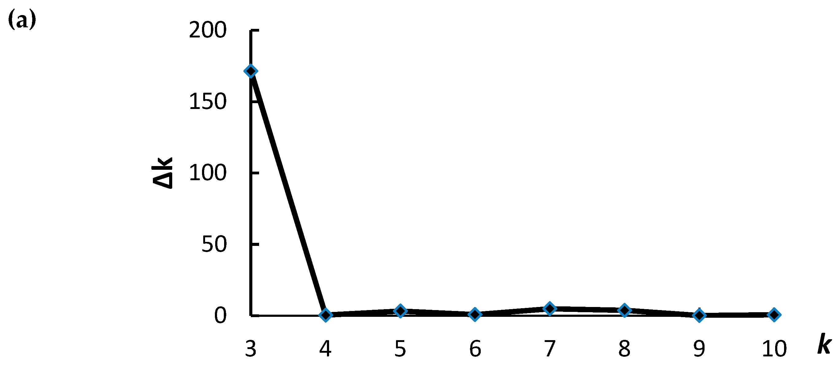 Ijms 20 00791 g003a