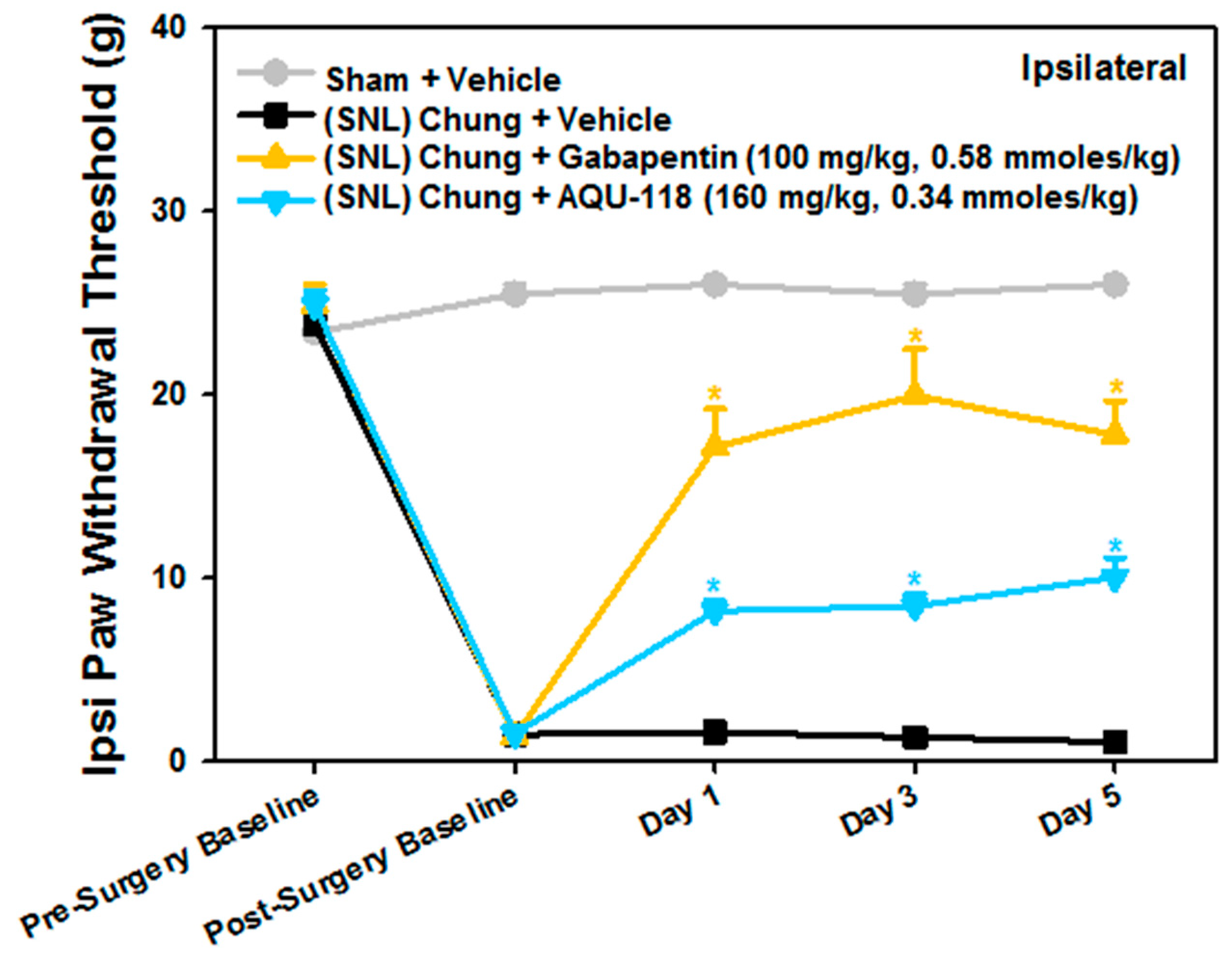Ijms 20 00811 g001 Ijms 20 00811 g001