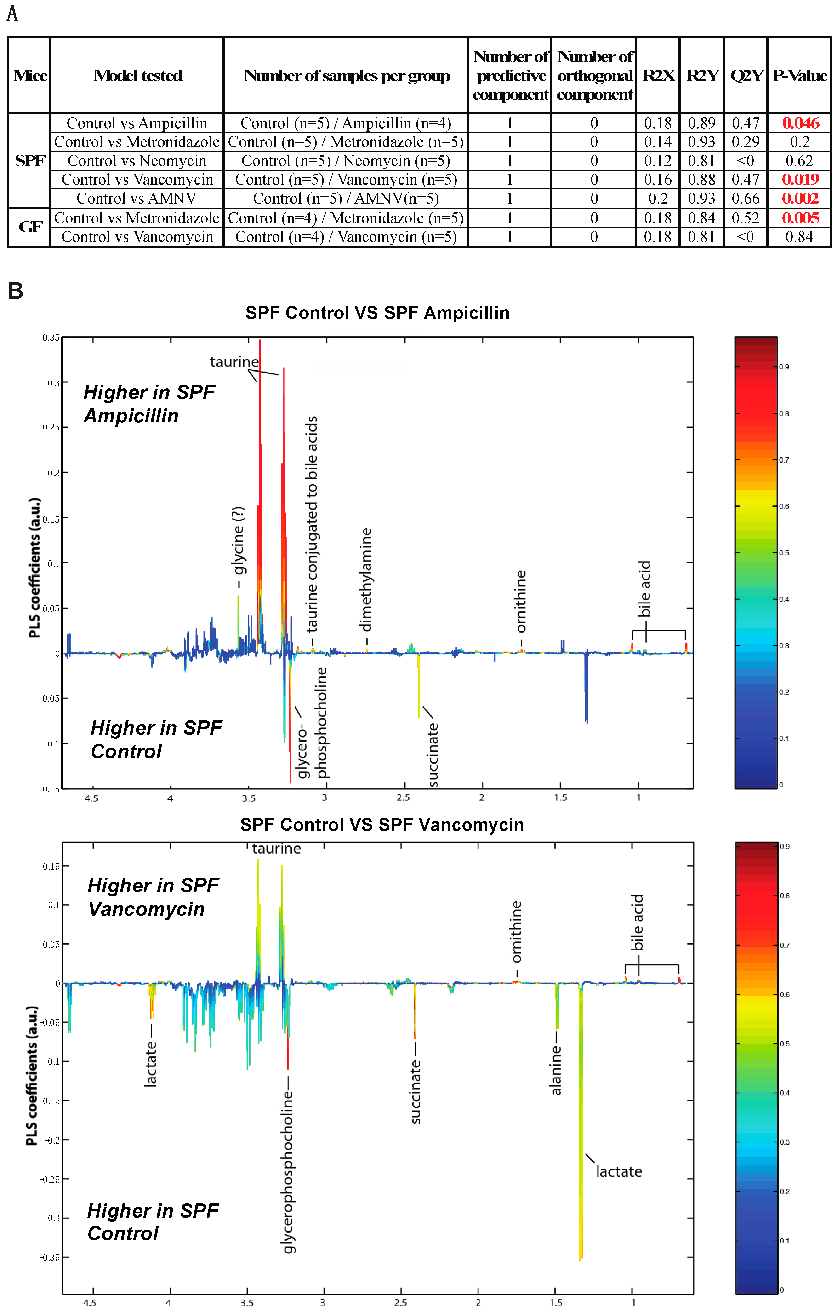 Ijms 20 00812 g006a Ijms 20 00812 g006a