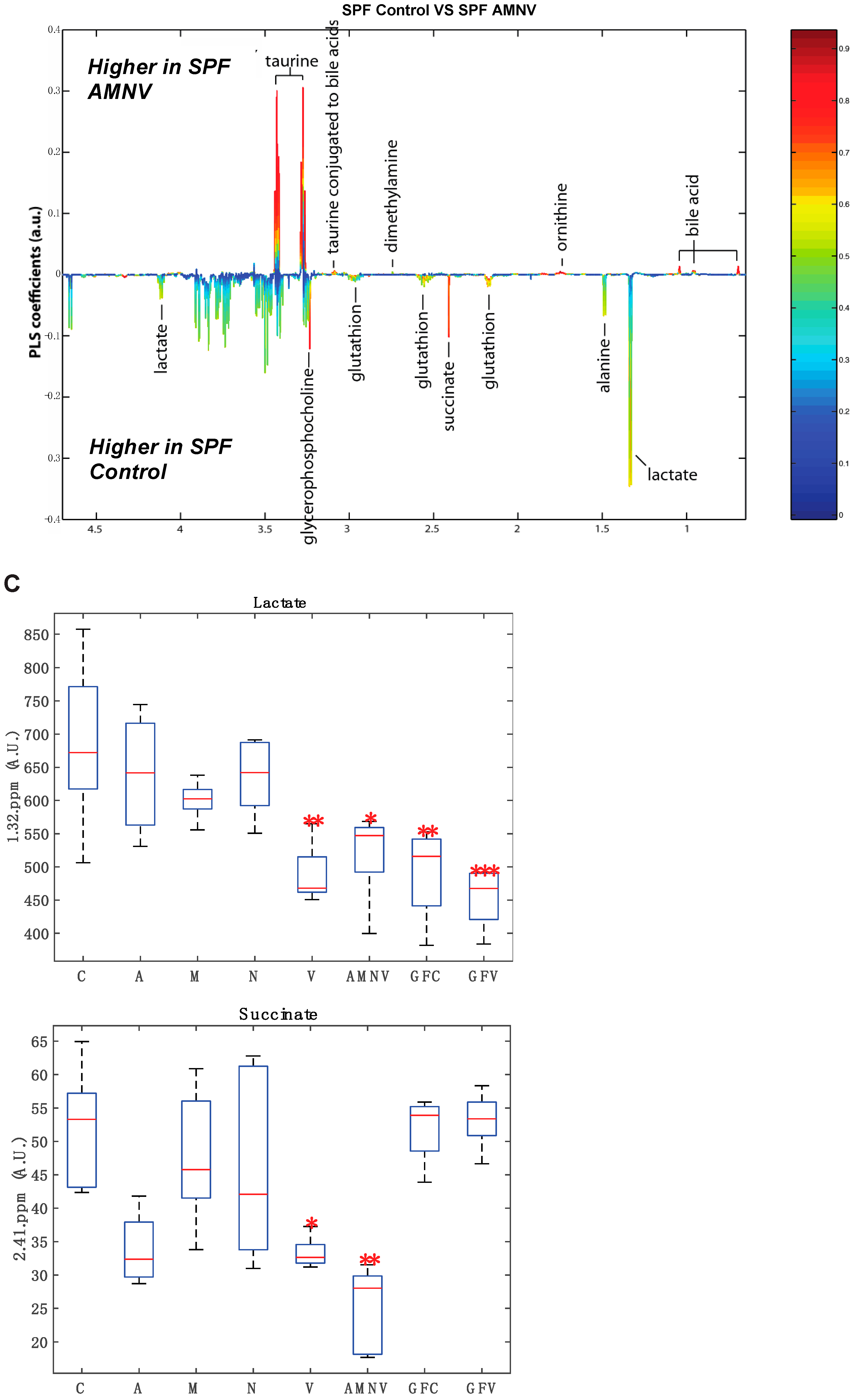 Ijms 20 00812 g006b Ijms 20 00812 g006b
