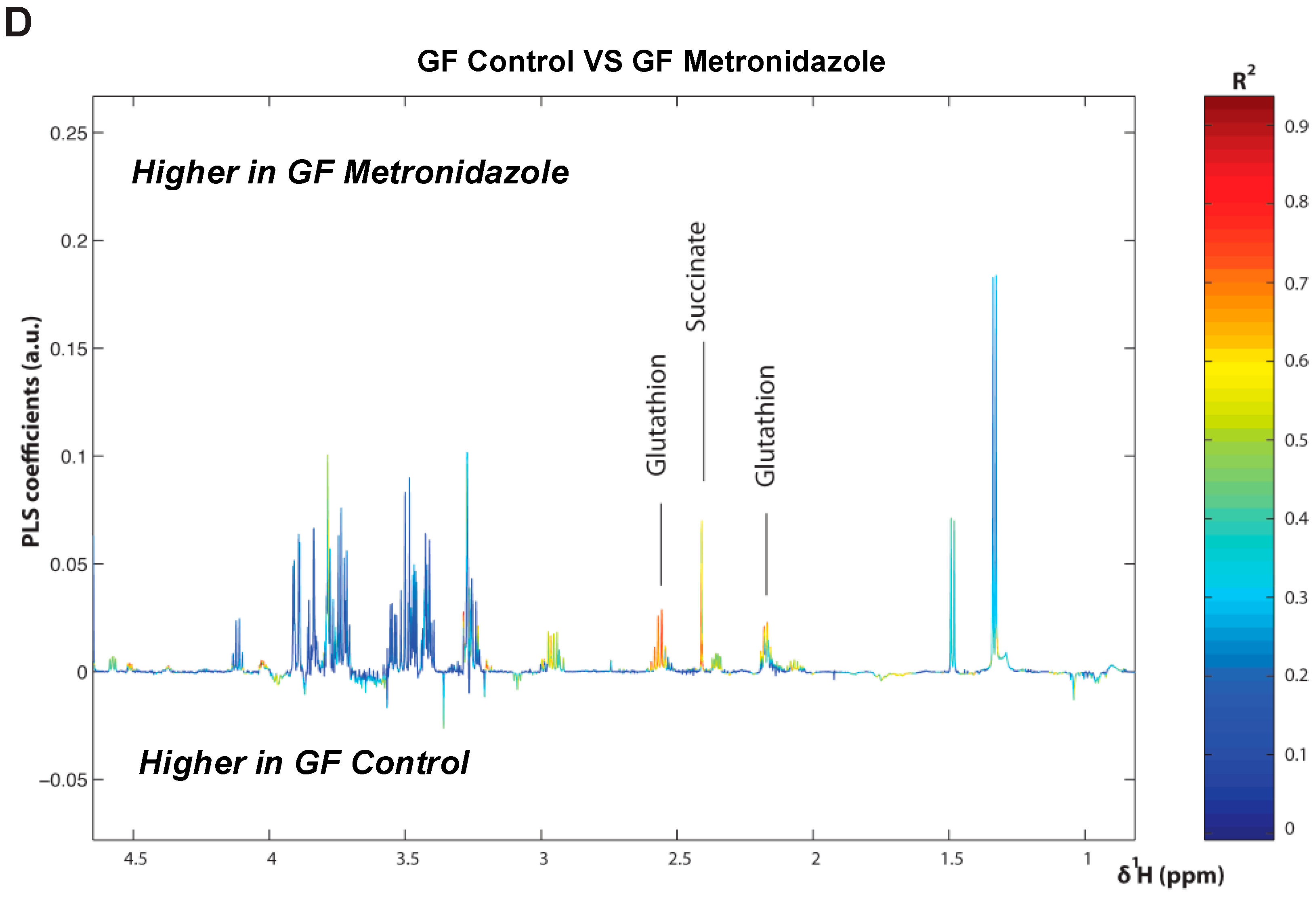 Ijms 20 00812 g006c Ijms 20 00812 g006c