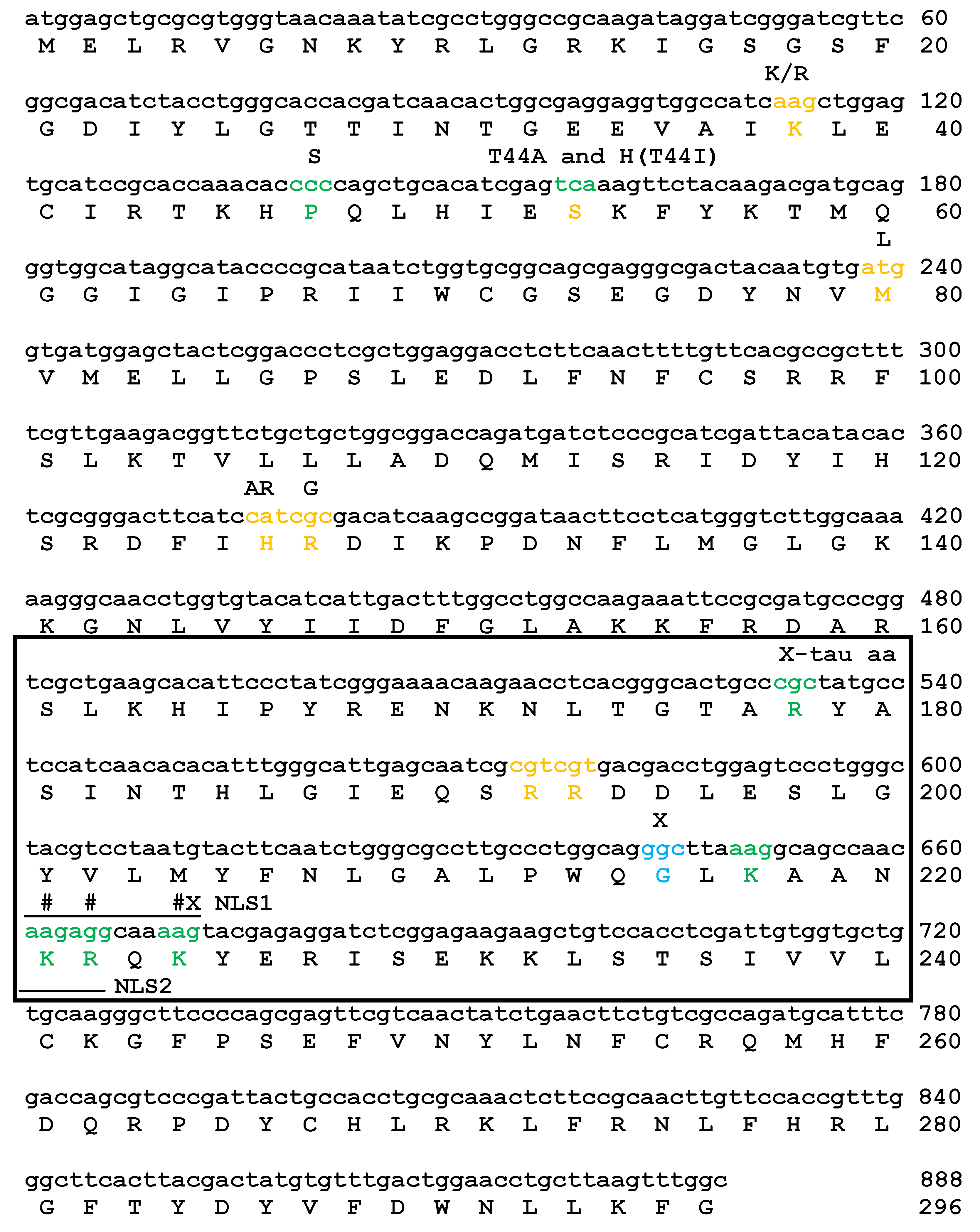 Ijms 20 00813 sch001