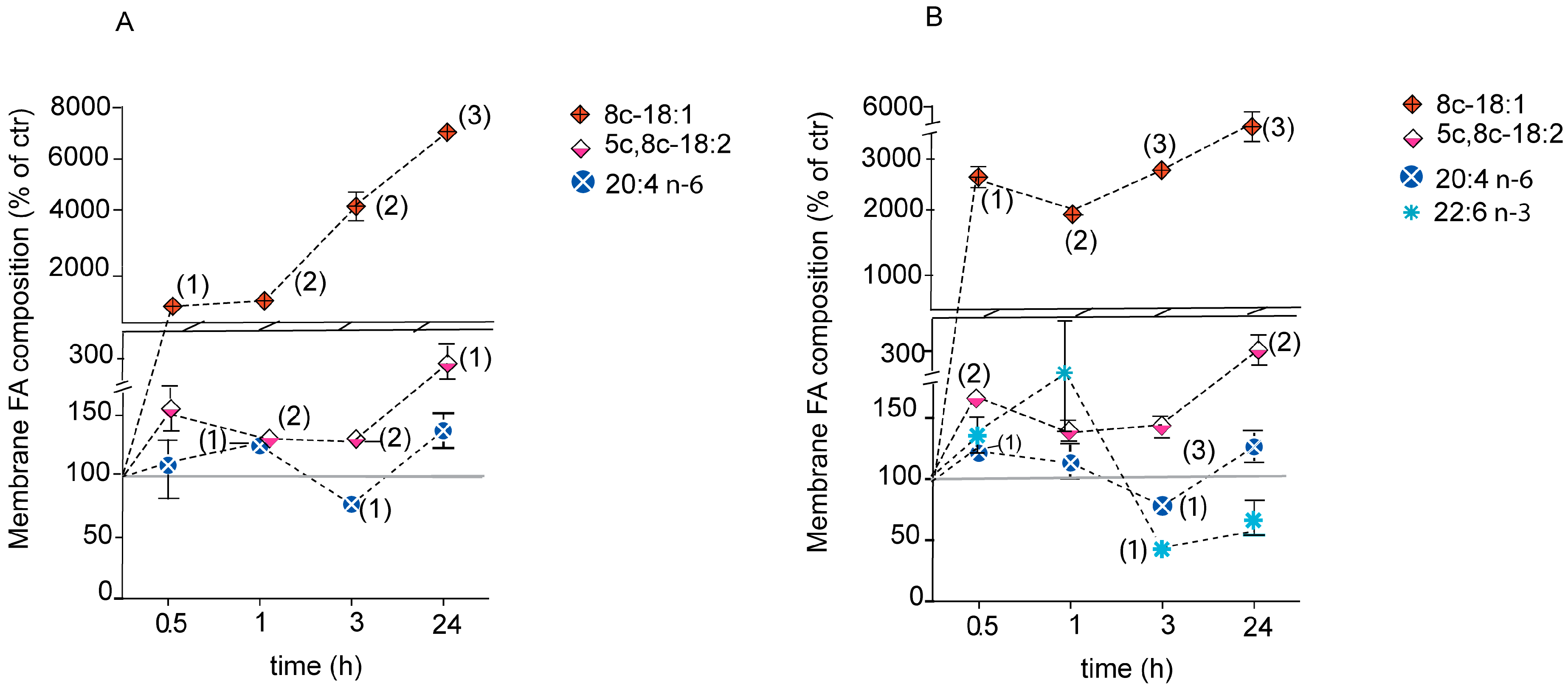 Ijms 20 00832 g004 Ijms 20 00832 g004