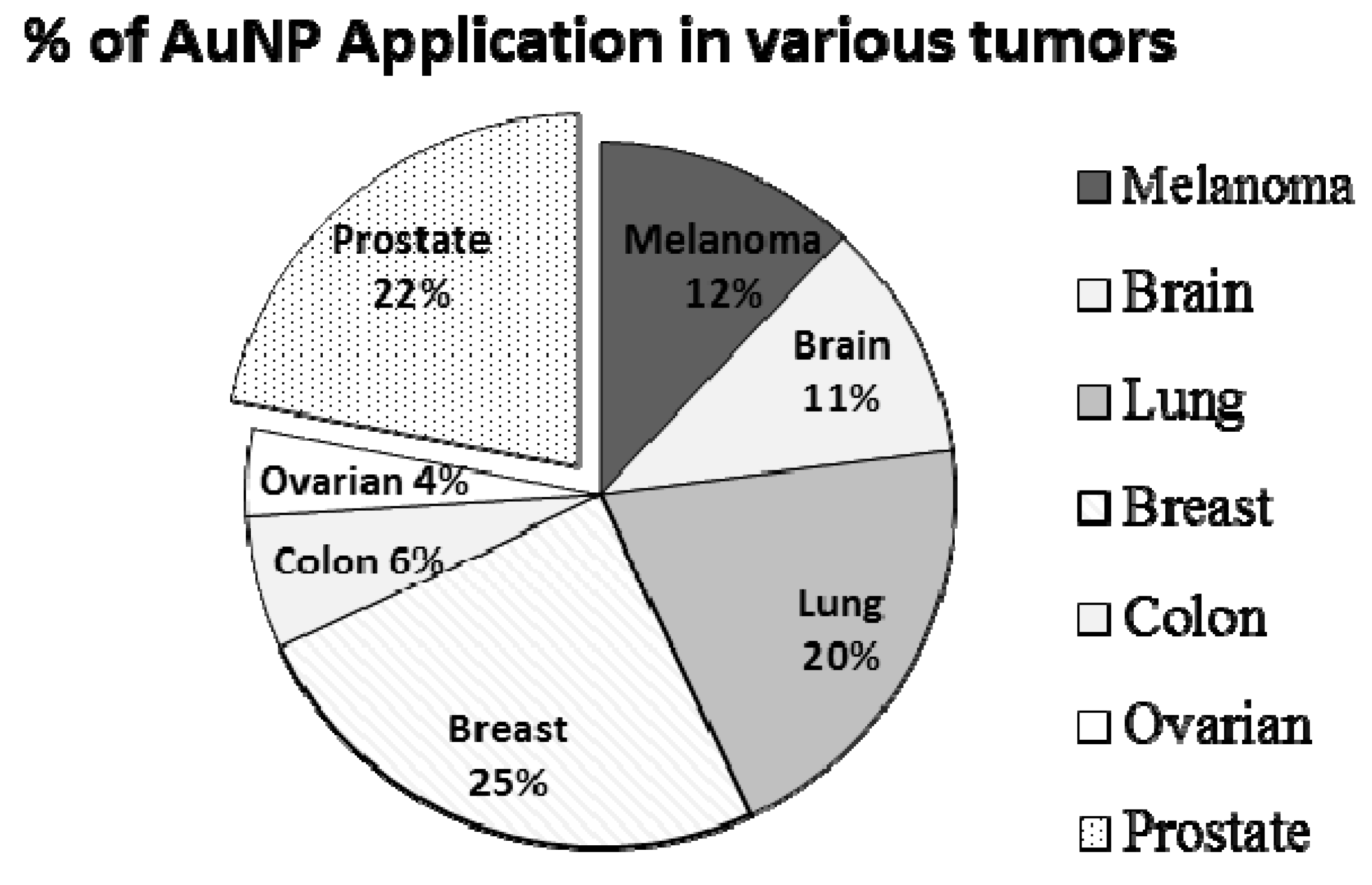 Ijms 20 00970 g003 Ijms 20 00970 g003
