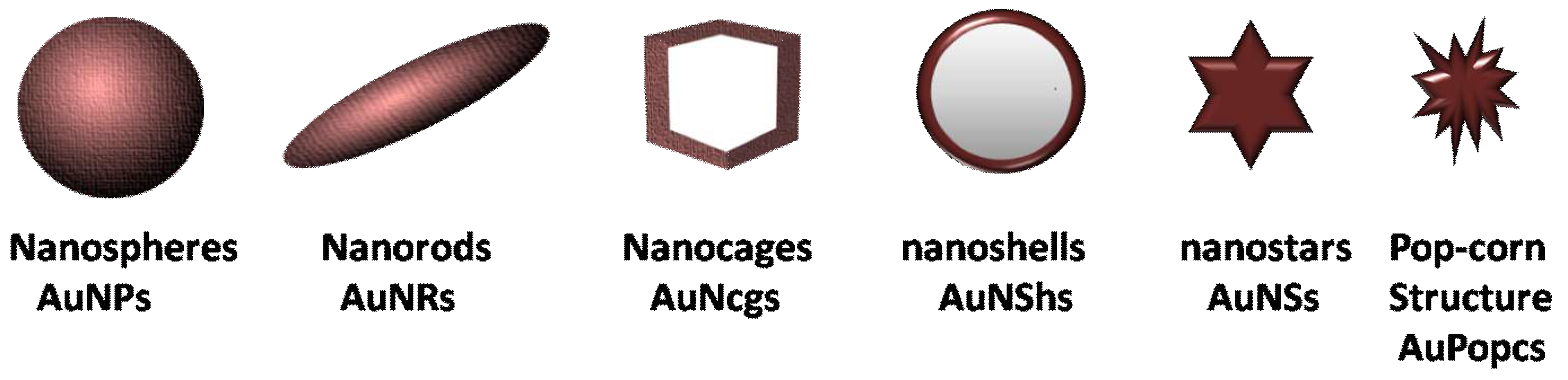 Ijms 20 00970 i001 Ijms 20 00970 i001