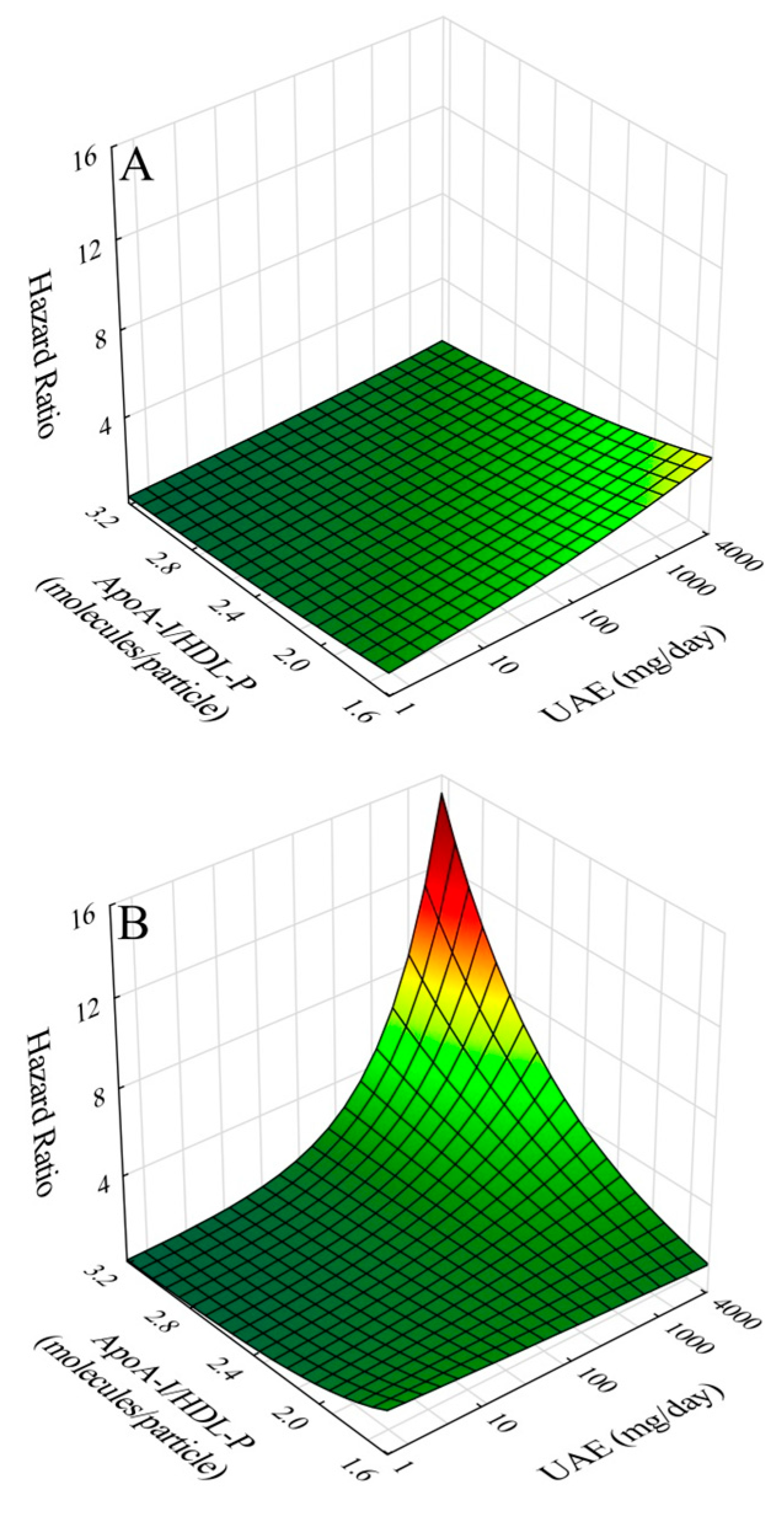Ijms 20 00977 g002 Ijms 20 00977 g002