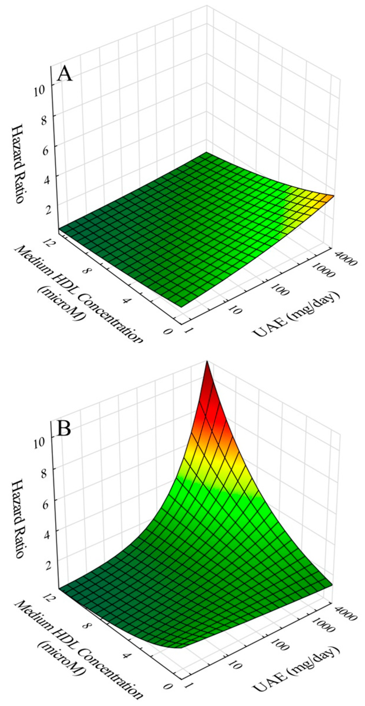Ijms 20 00977 g003 Ijms 20 00977 g003