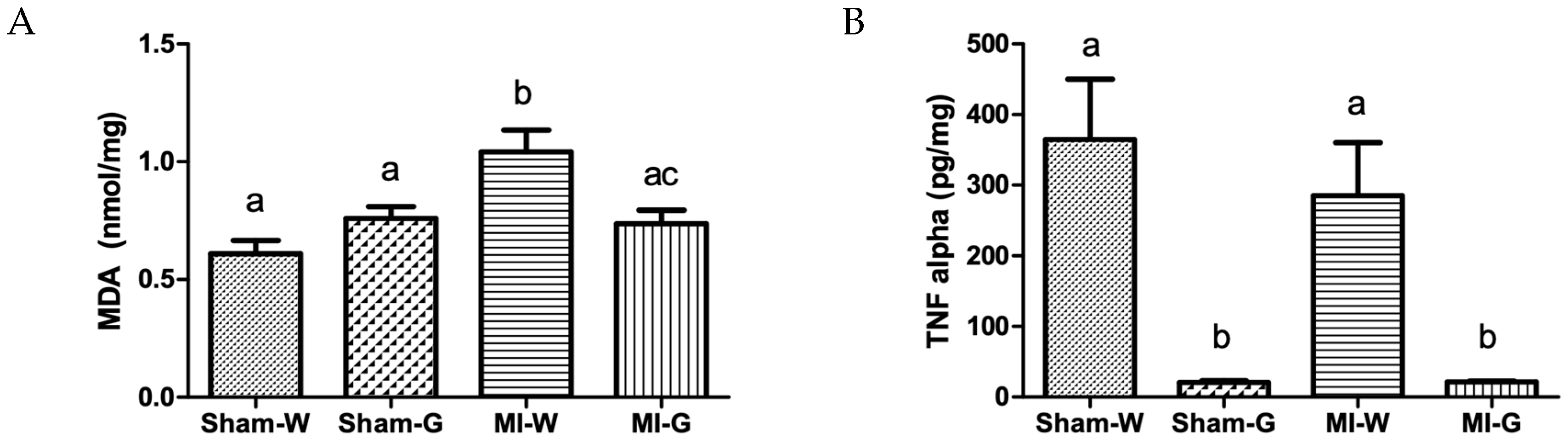 Ijms 20 00983 g005 Ijms 20 00983 g005