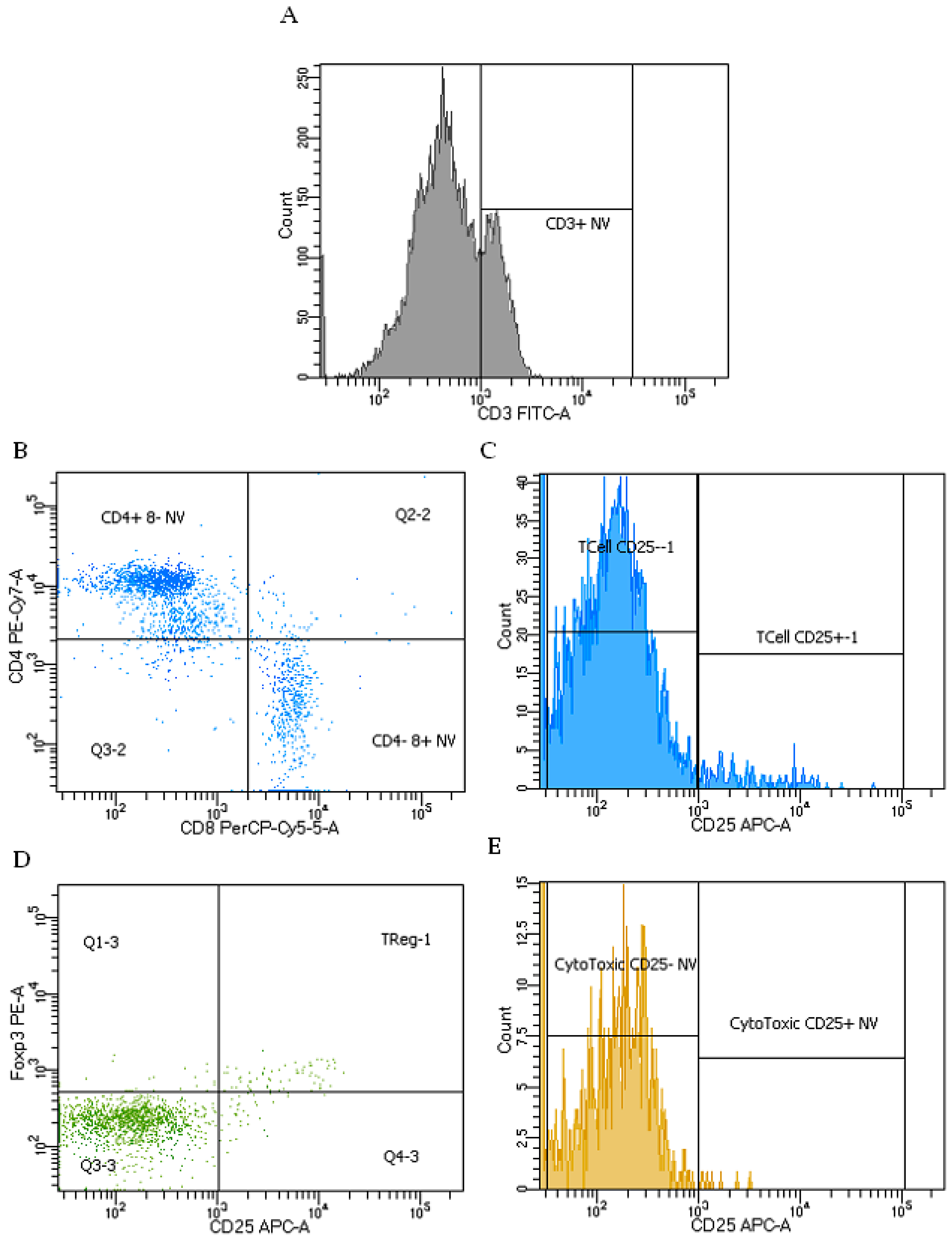 Ijms 20 00983 g007 Ijms 20 00983 g007