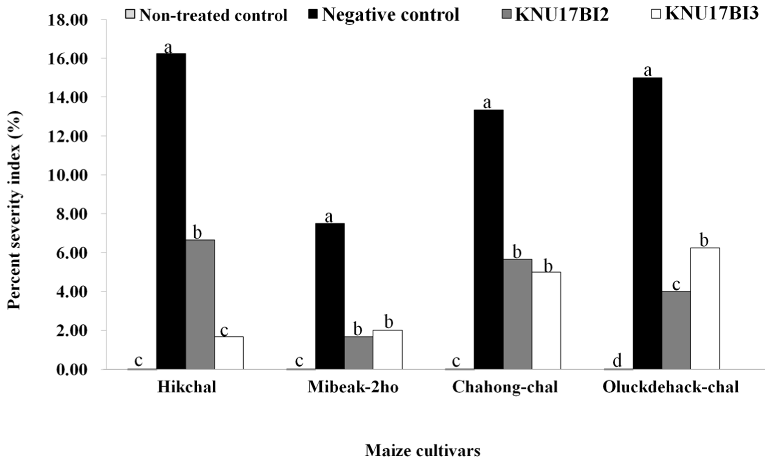 Ijms 20 01005 g008 Ijms 20 01005 g008