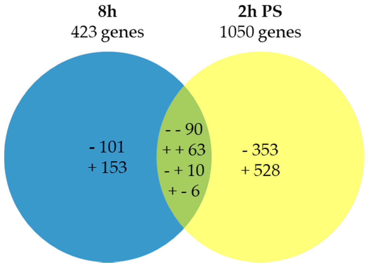 Ijms 20 01130 g001 Ijms 20 01130 g001