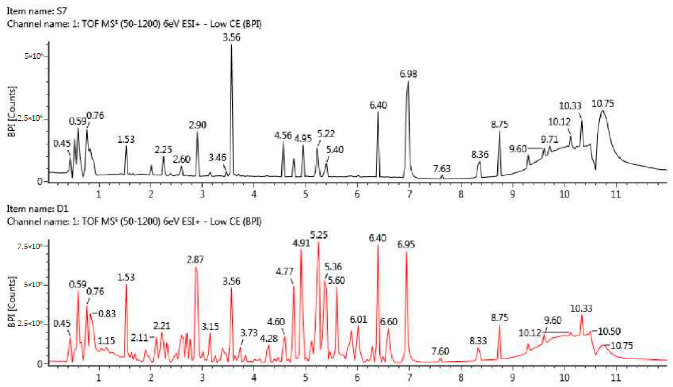 Ijms 20 01186 g002 Ijms 20 01186 g002
