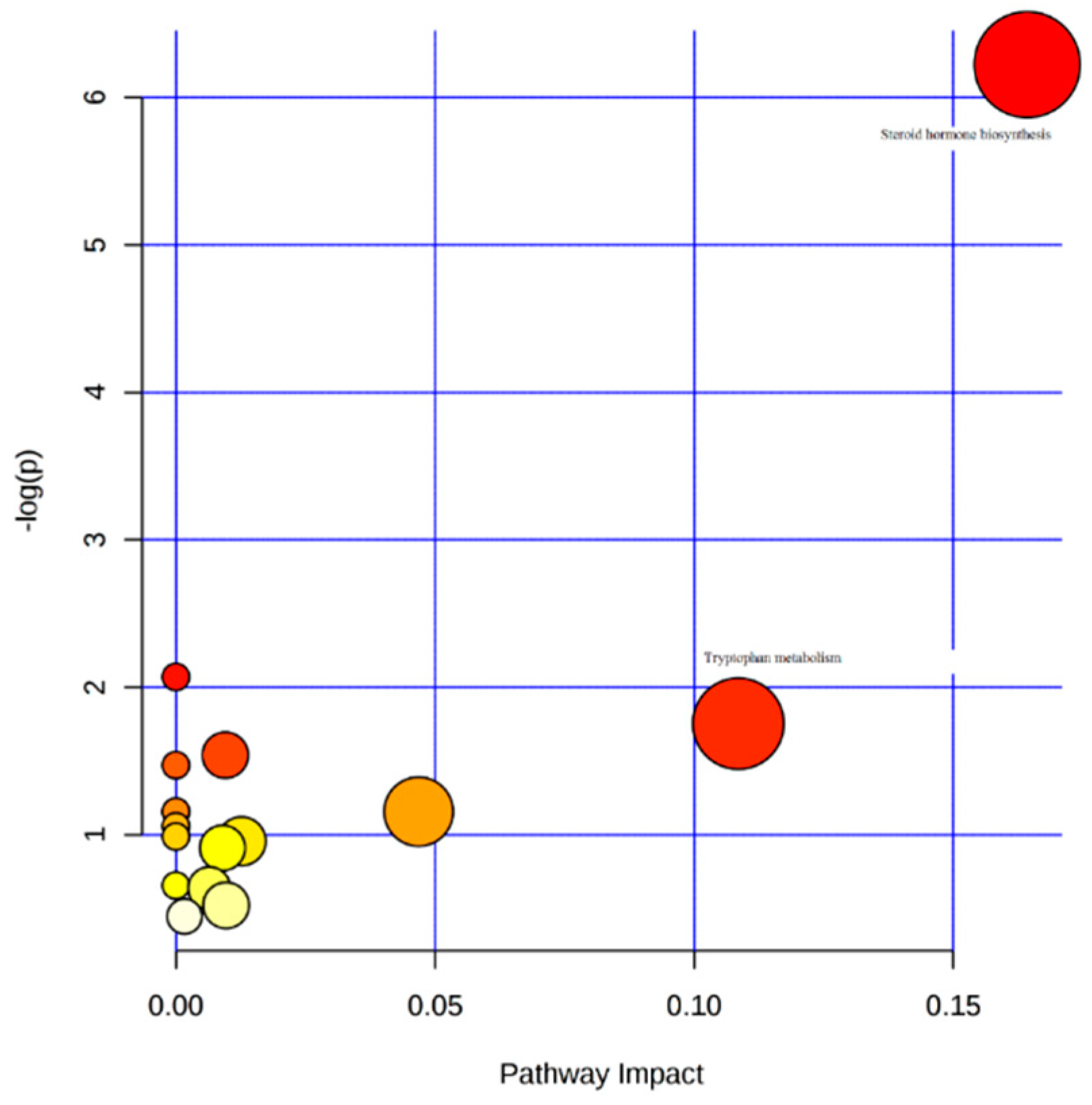 Ijms 20 01186 g005 Ijms 20 01186 g005