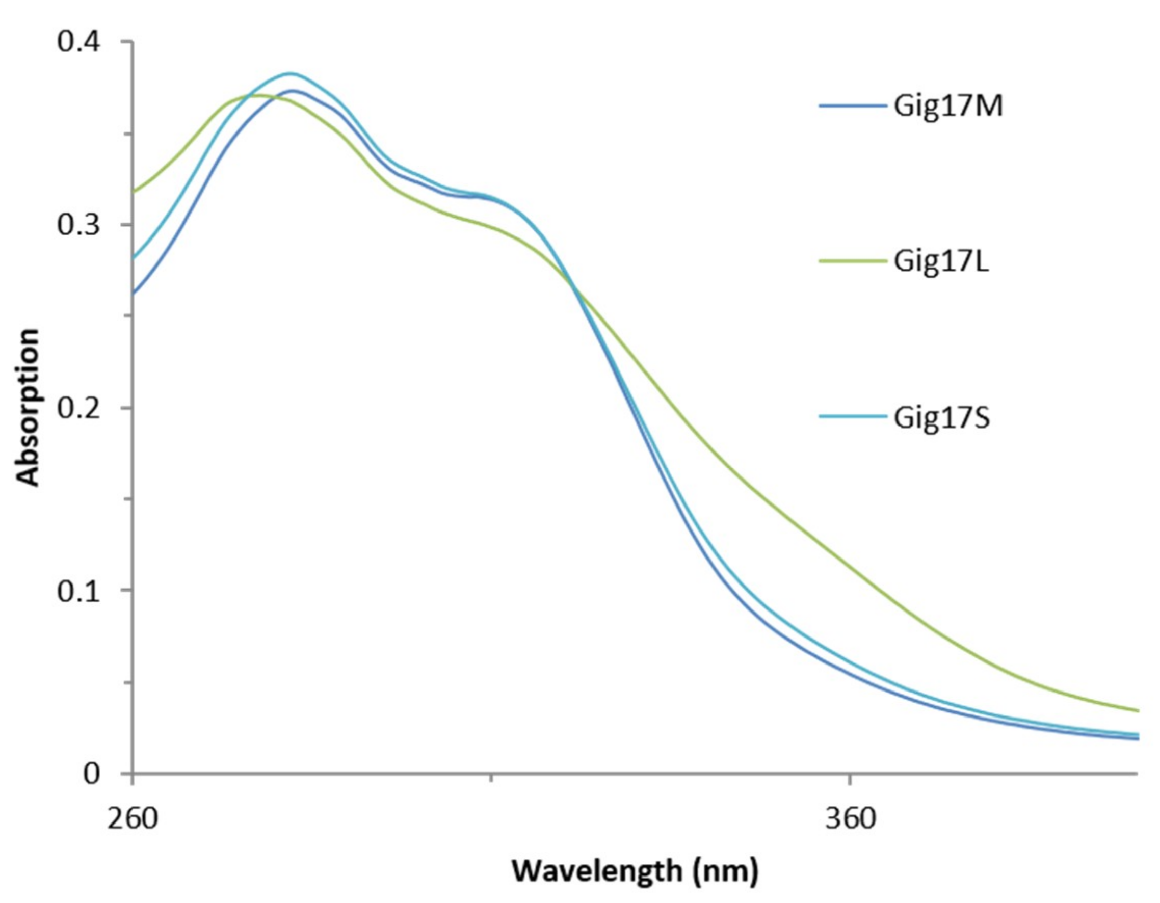 Ijms 20 01200 g008 Ijms 20 01200 g008