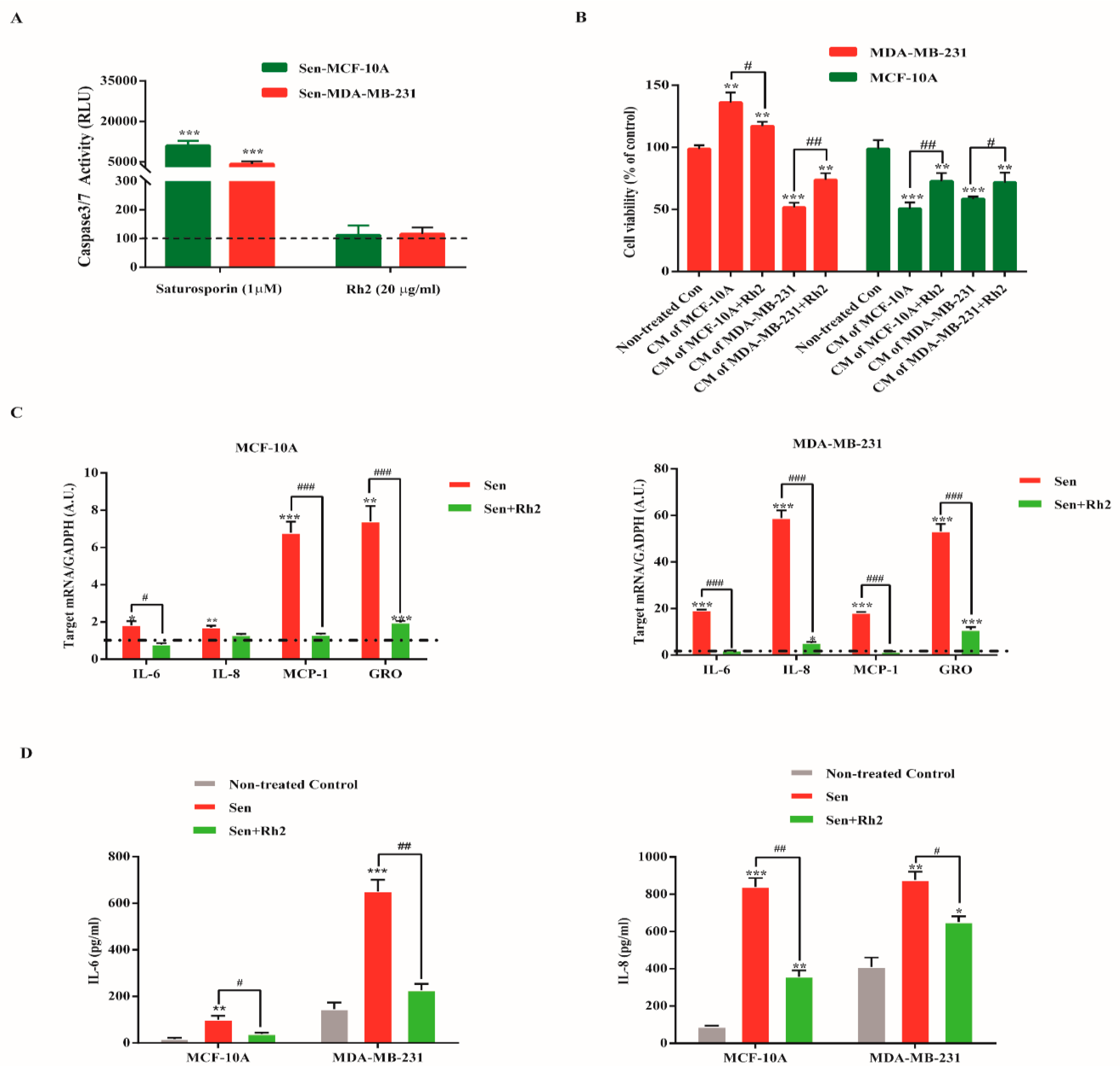 Ijms 20 01244 g004 Ijms 20 01244 g004